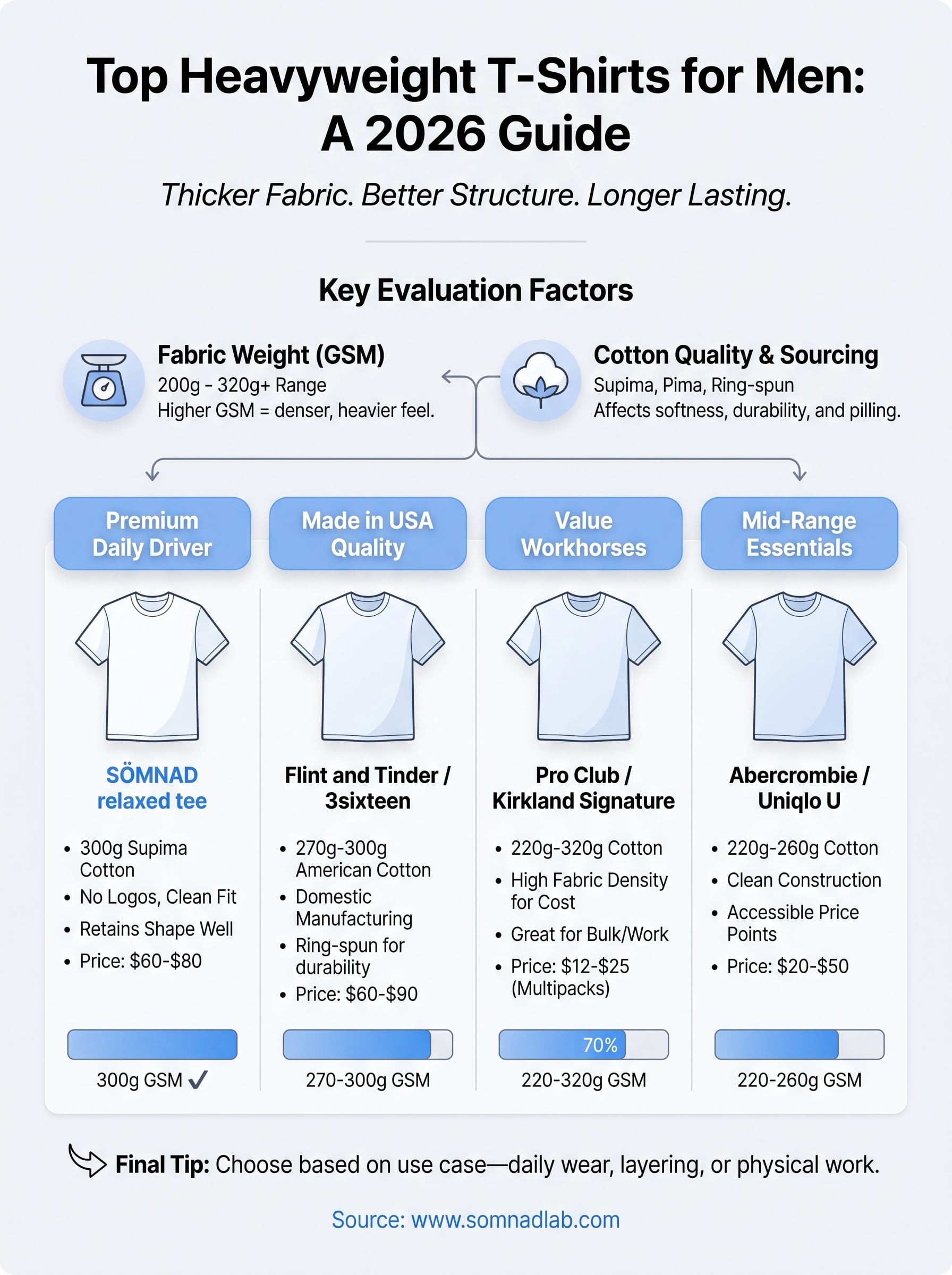 heavyweight t-shirts for men infographic