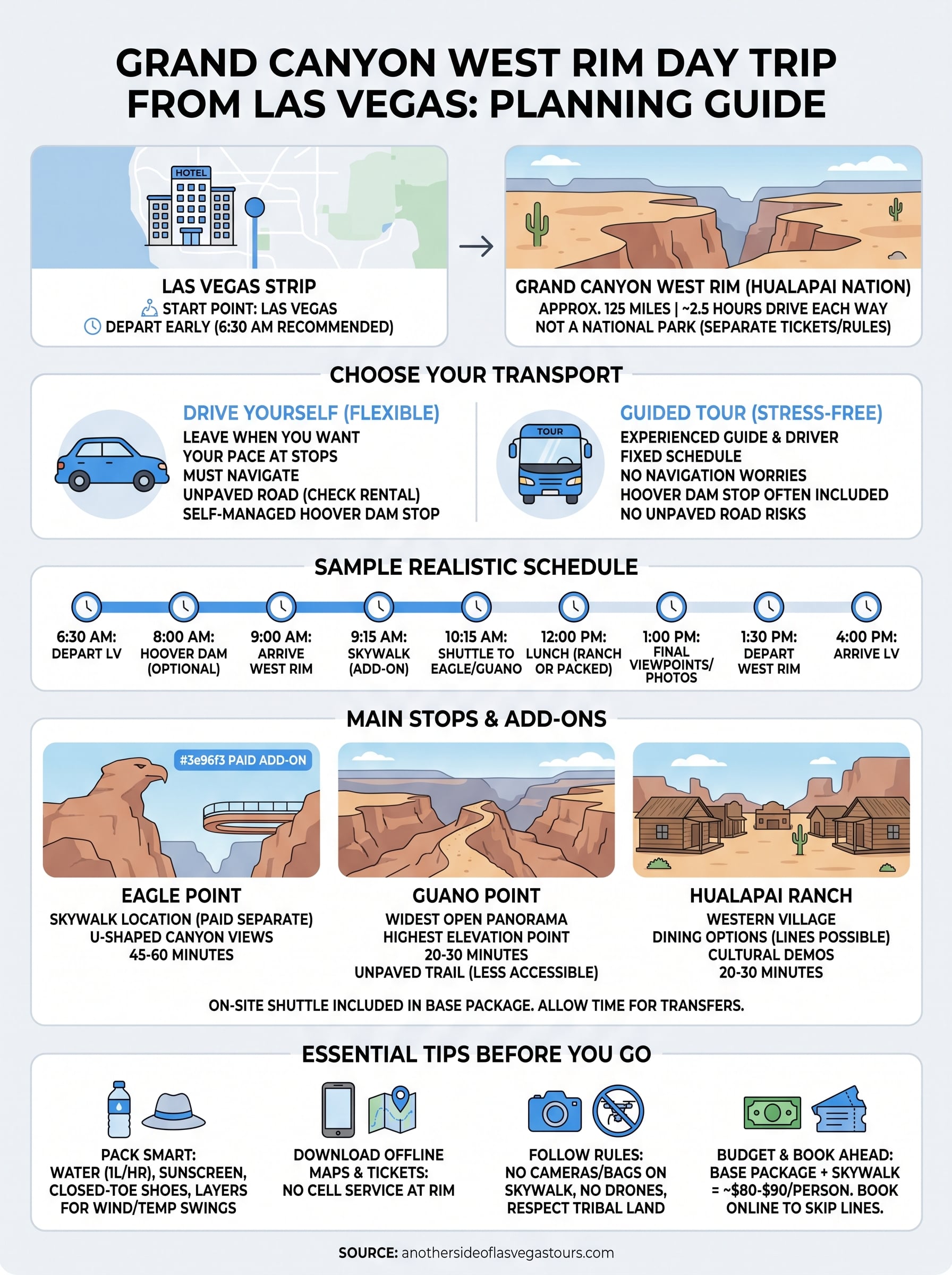 grand canyon west rim day trip from las vegas infographic