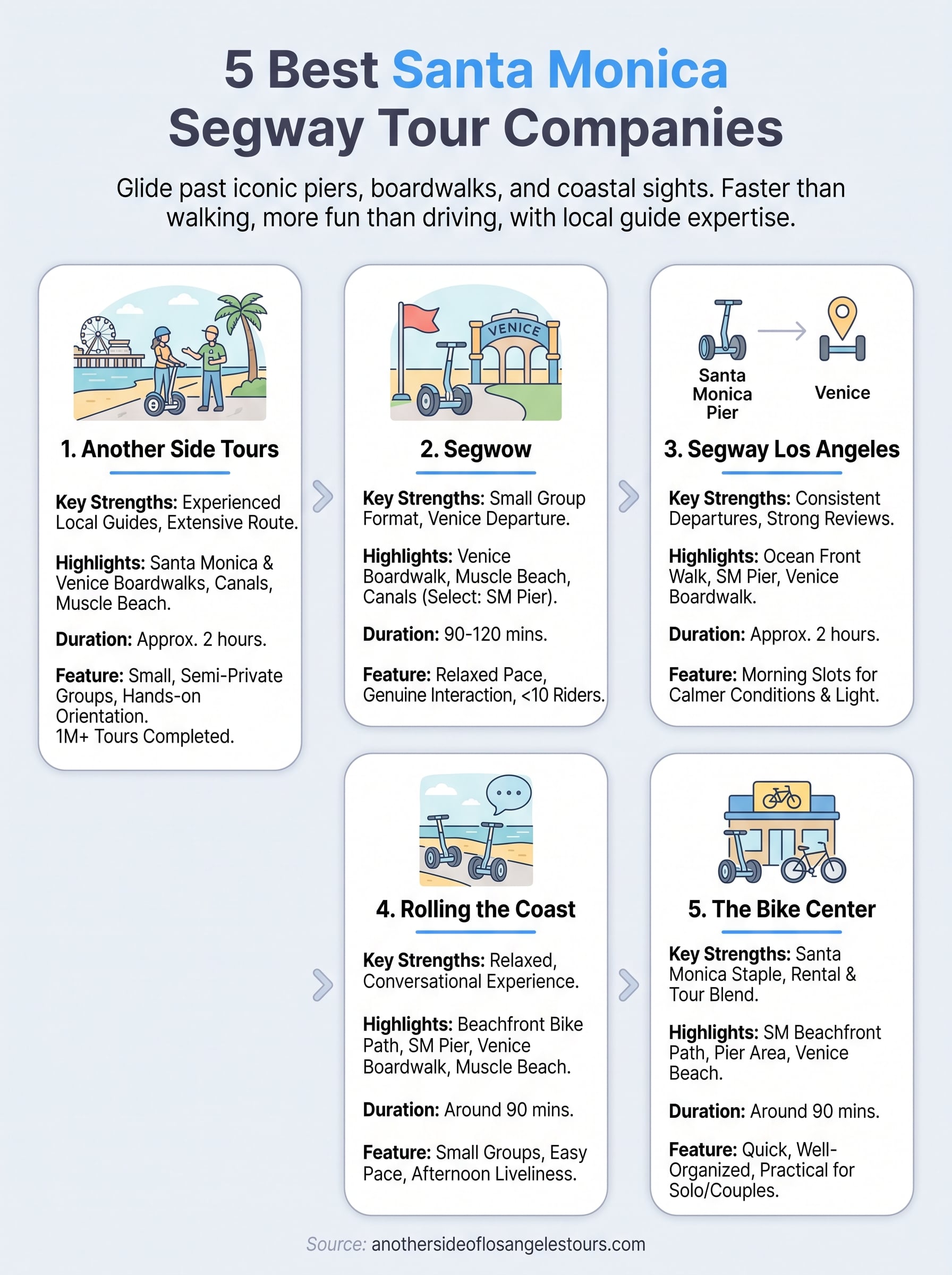 santa monica segway tour infographic