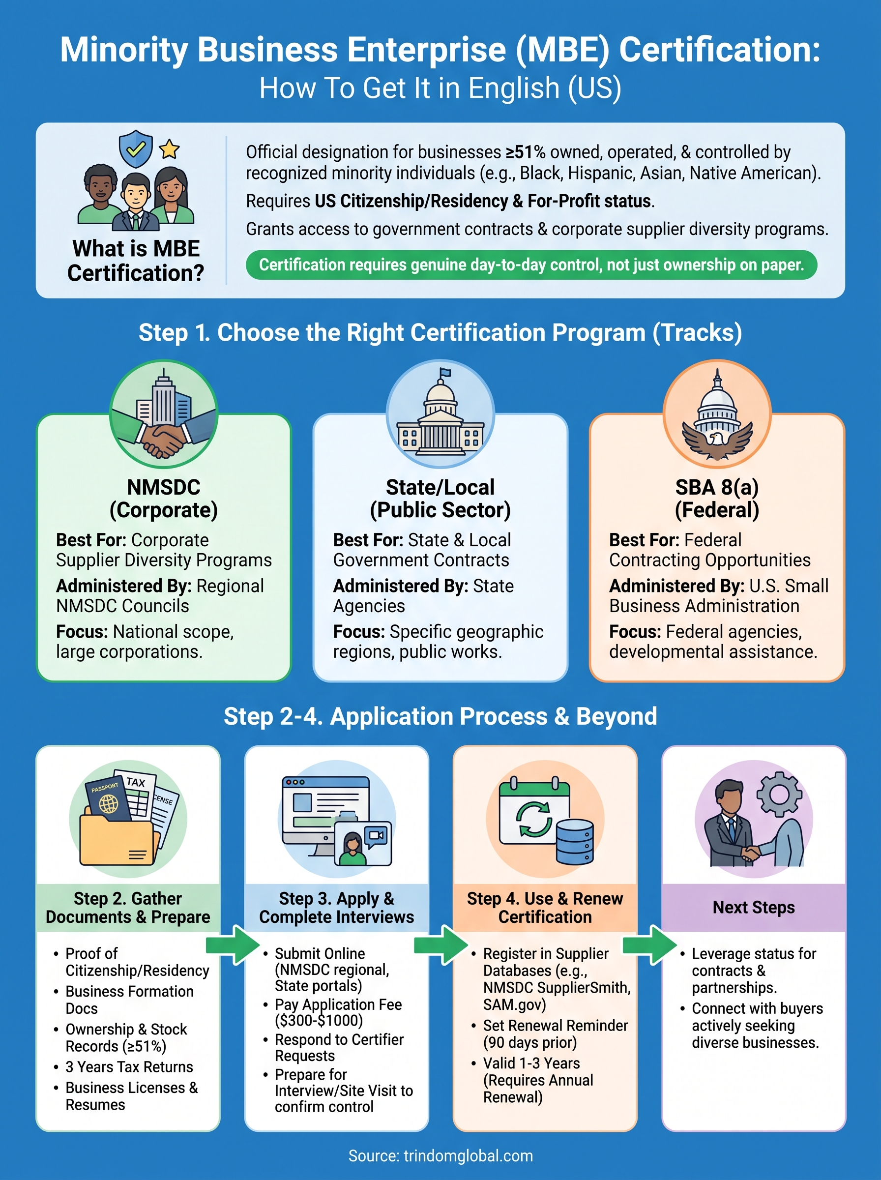 minority business enterprise certification infographic