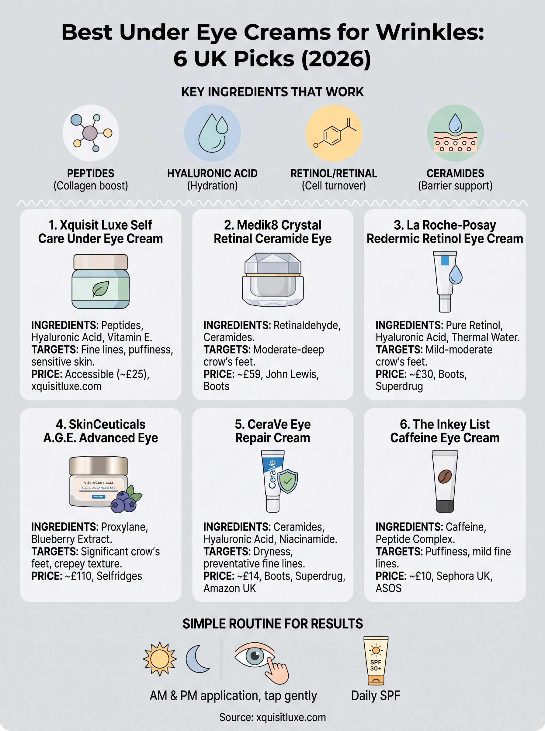 best under eye cream for wrinkles infographic