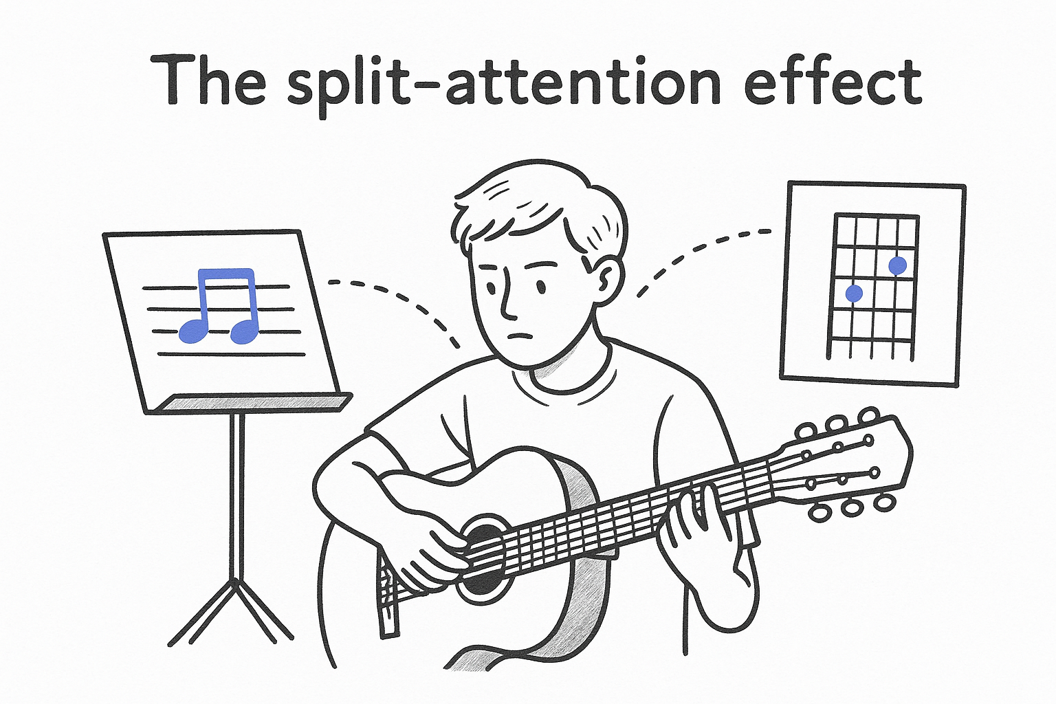 The split-attention effect