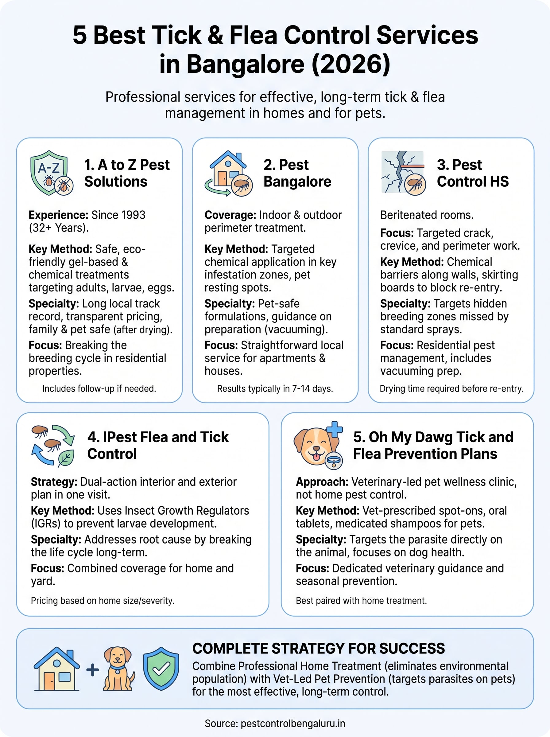 tick & flea control in bangalore infographic