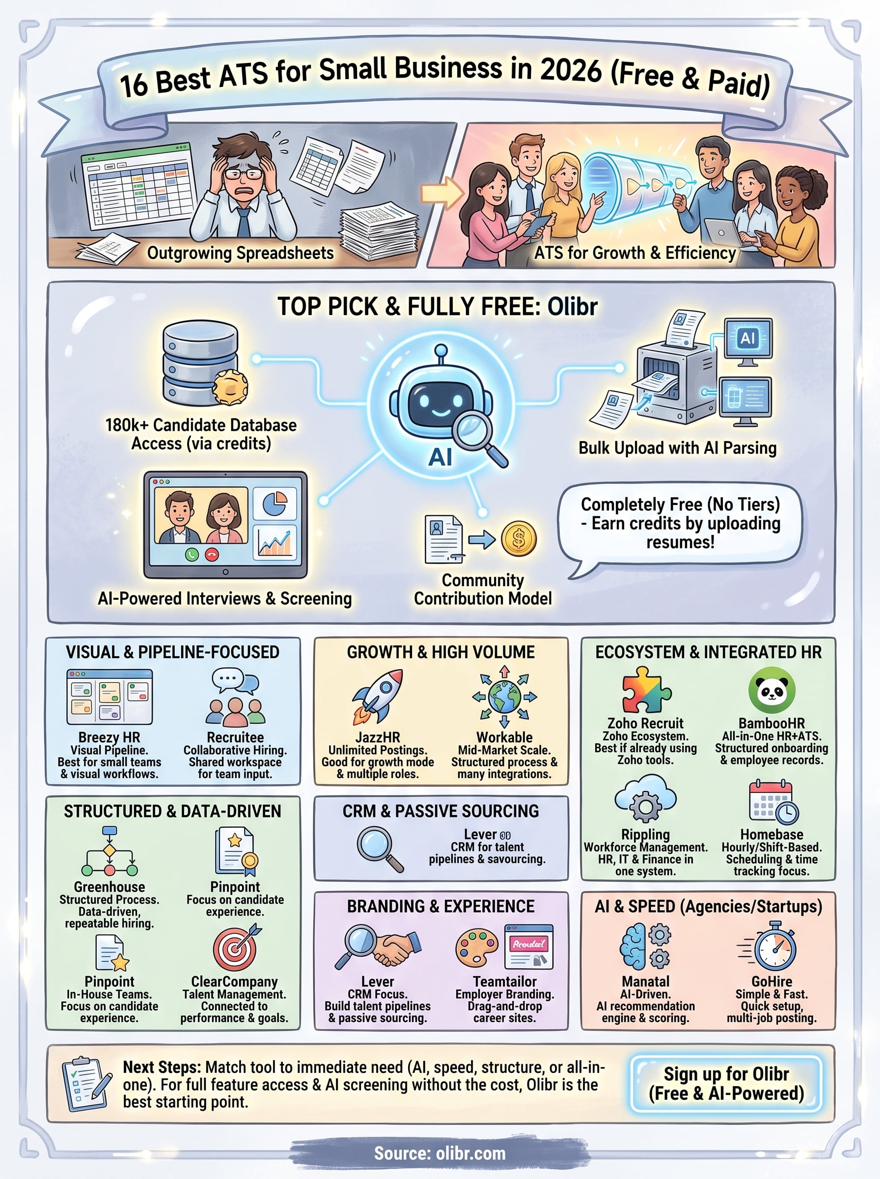 best ats for small business infographic