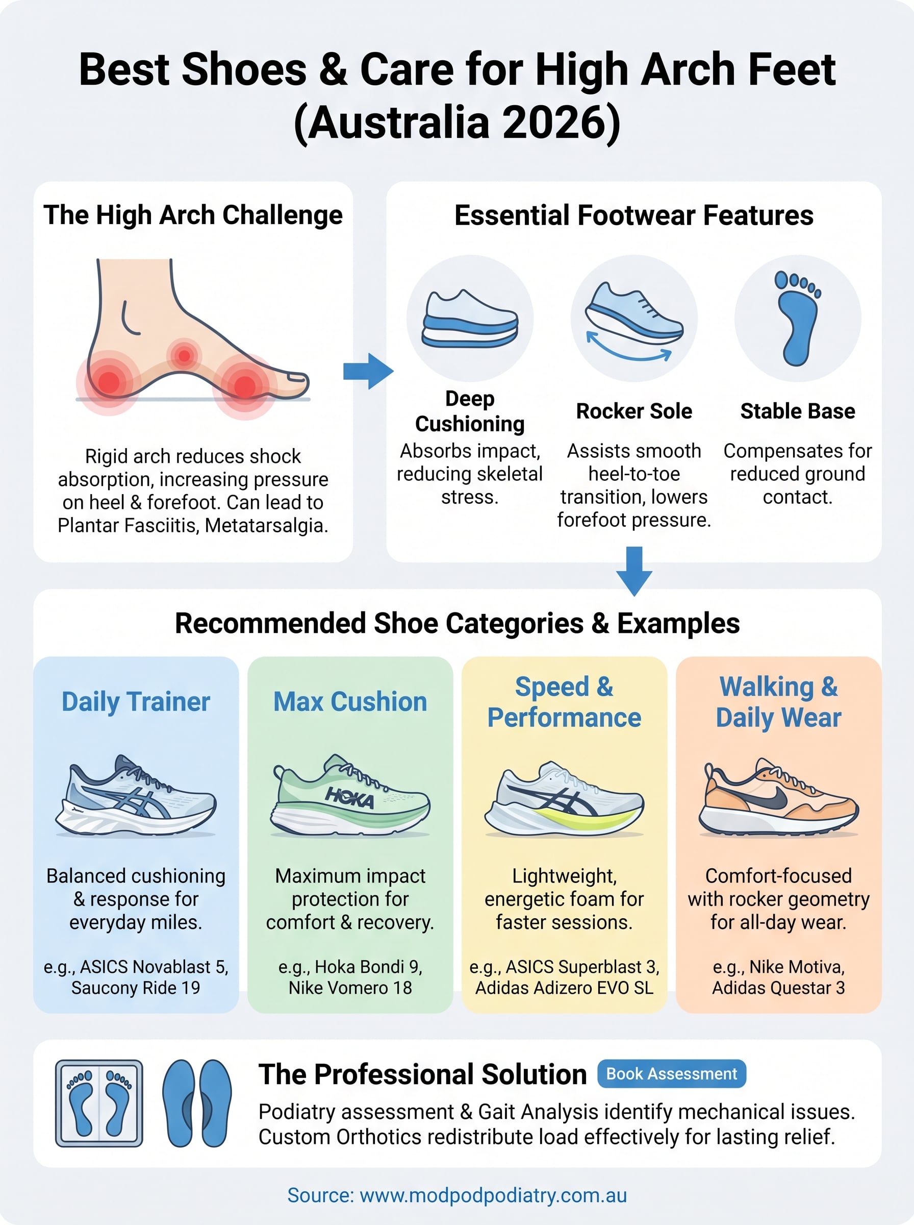 best shoes for high arch feet infographic