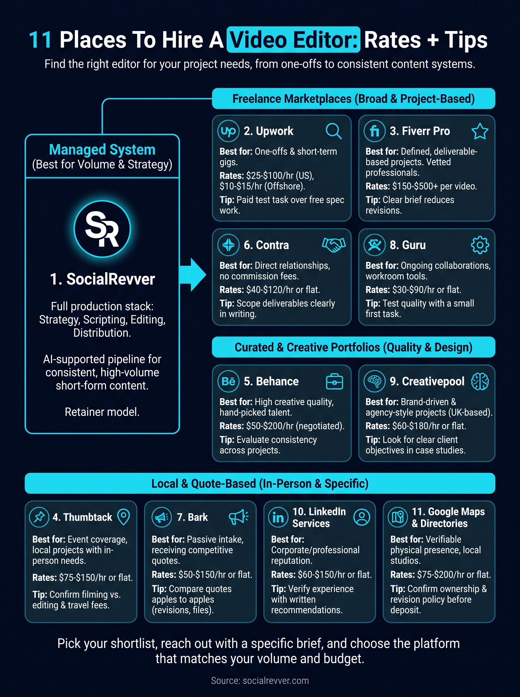 hire video editor near me infographic