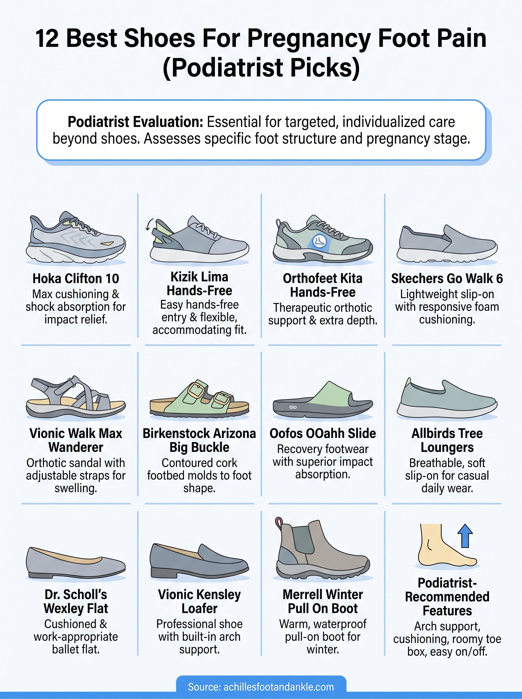 best shoes for pregnancy foot pain infographic