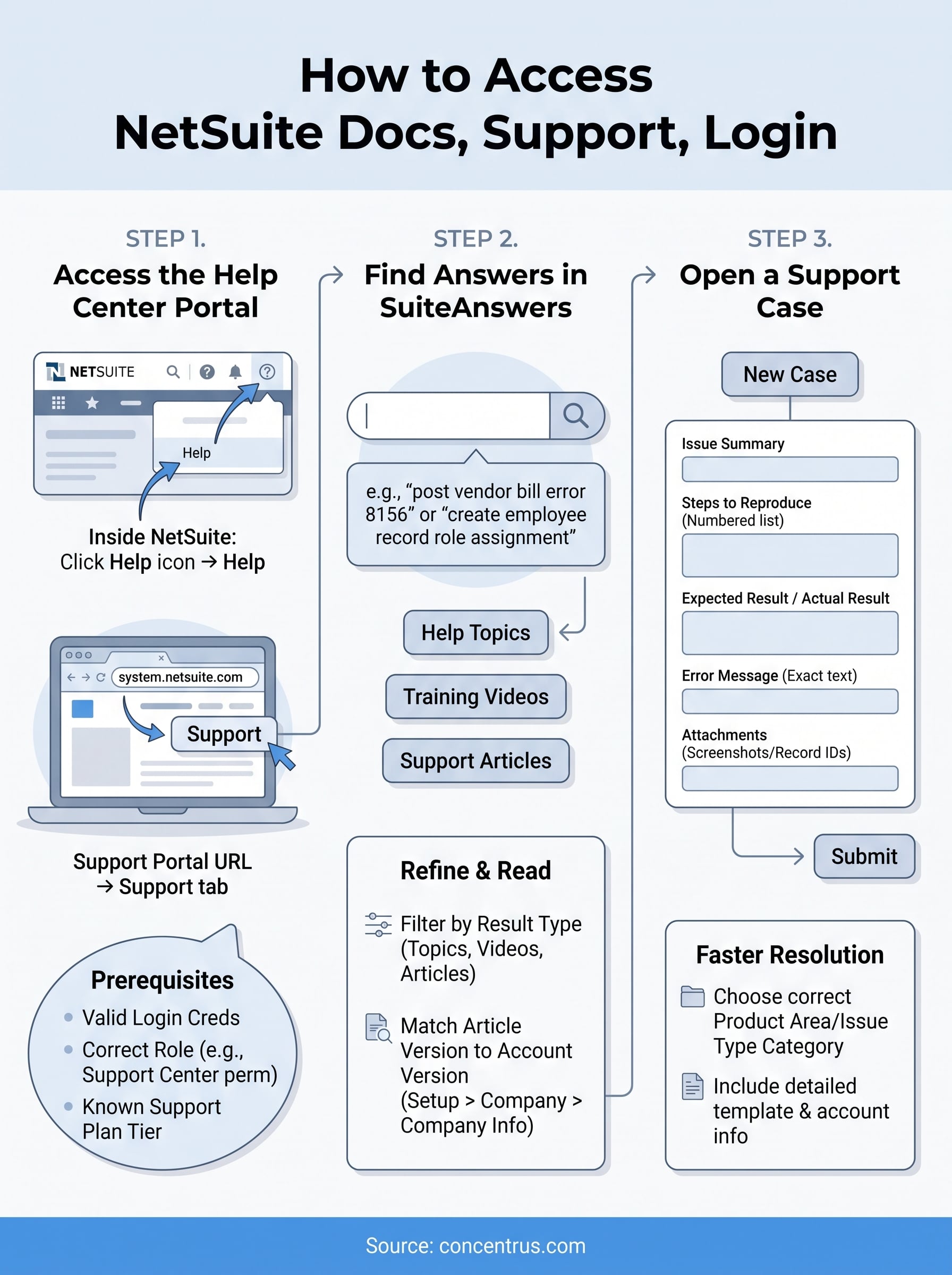 netsuite help center infographic