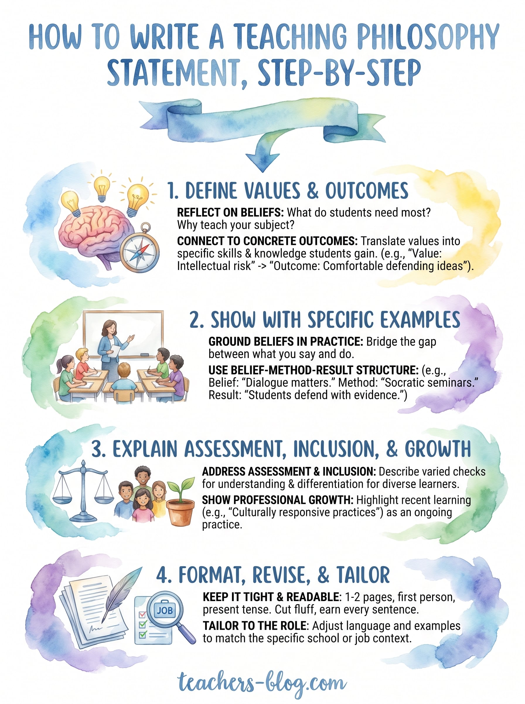 how to write a teaching philosophy statement infographic