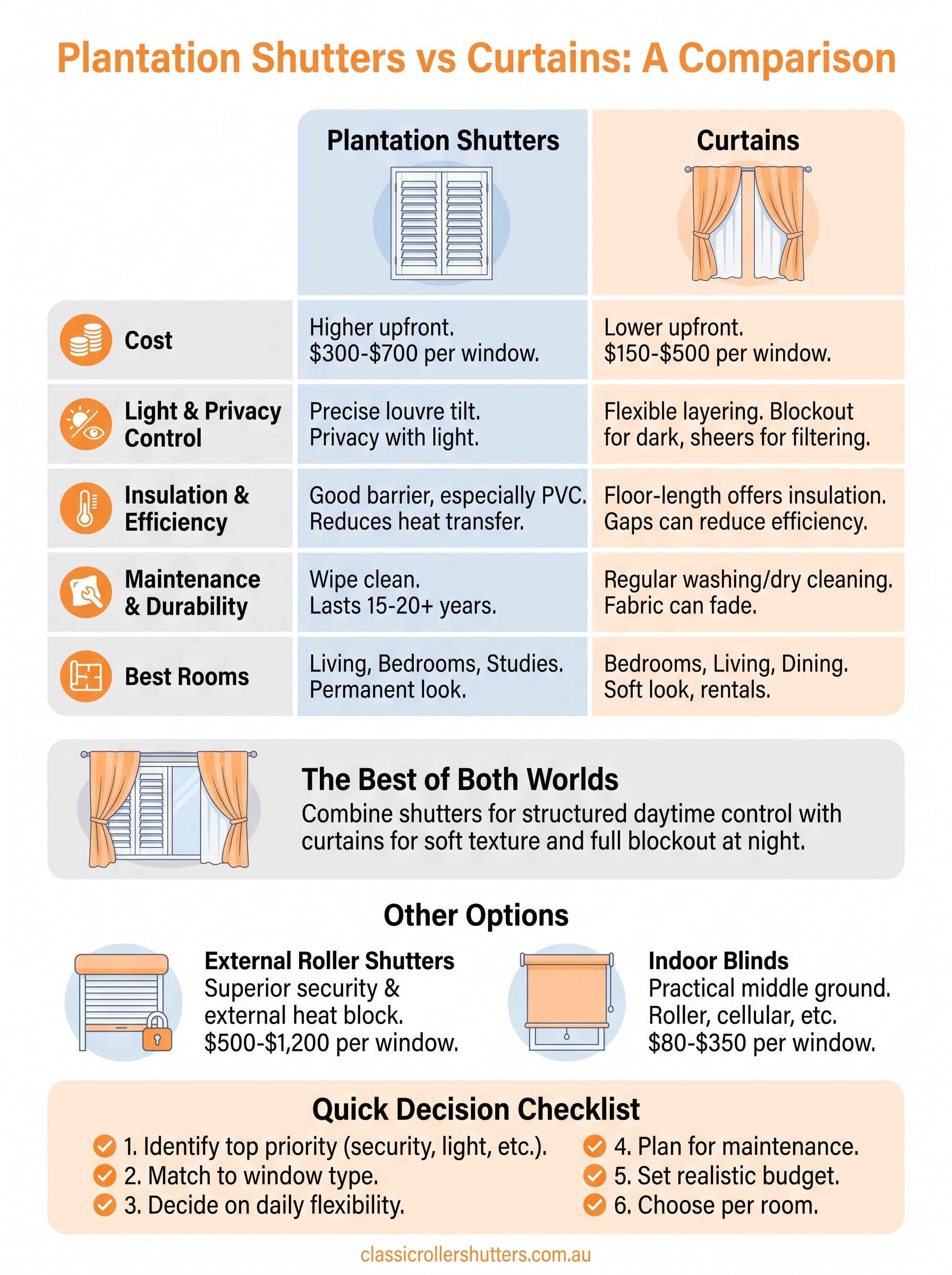 plantation shutters vs curtains infographic