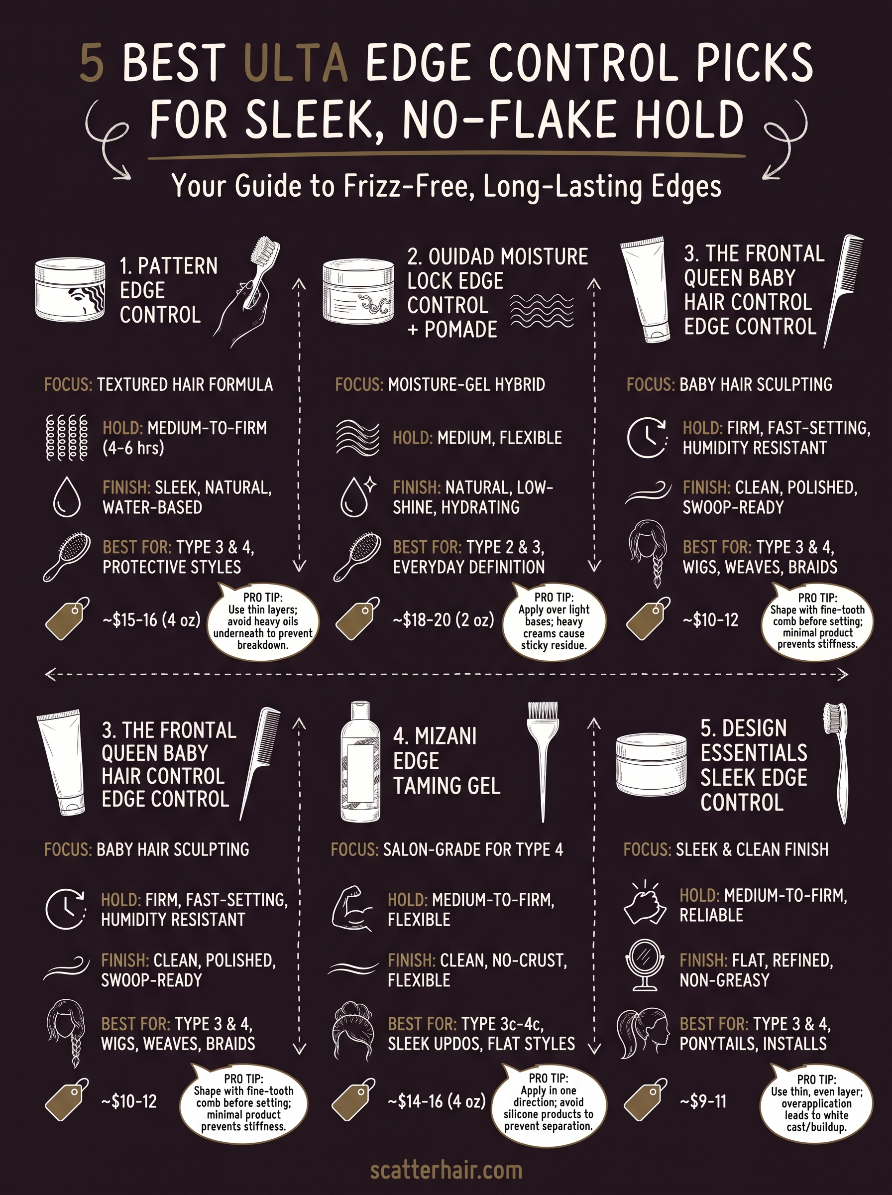 ulta edge control infographic