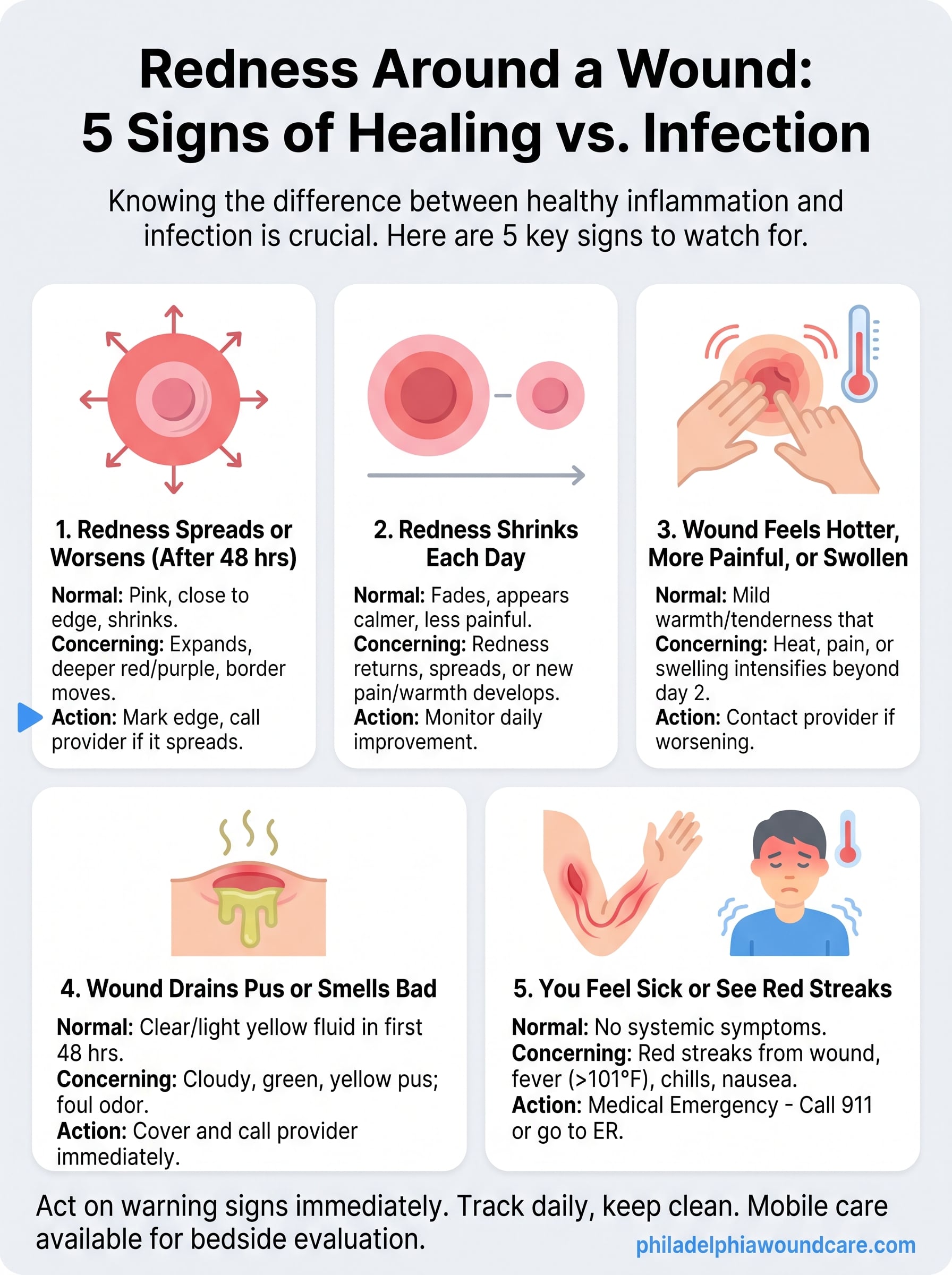 redness around a wound infographic