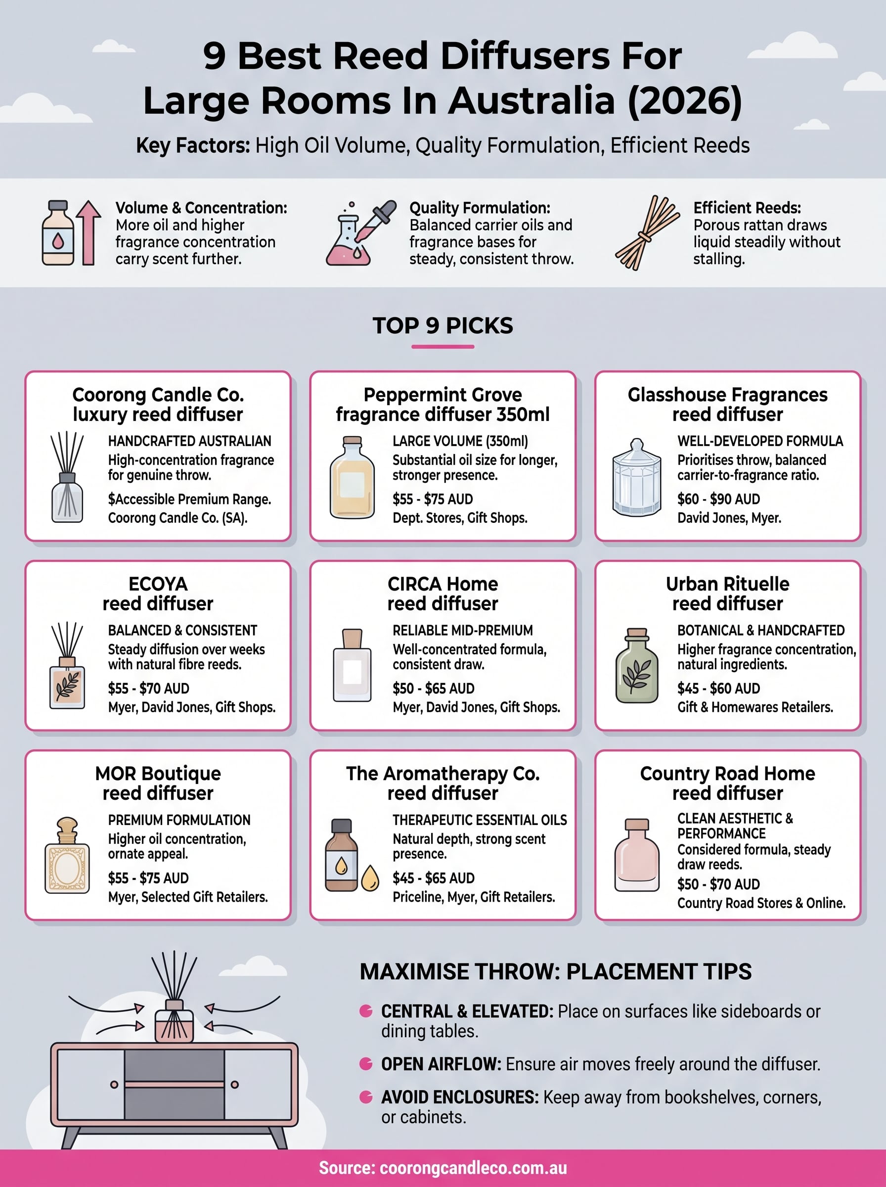 best reed diffusers for large rooms infographic
