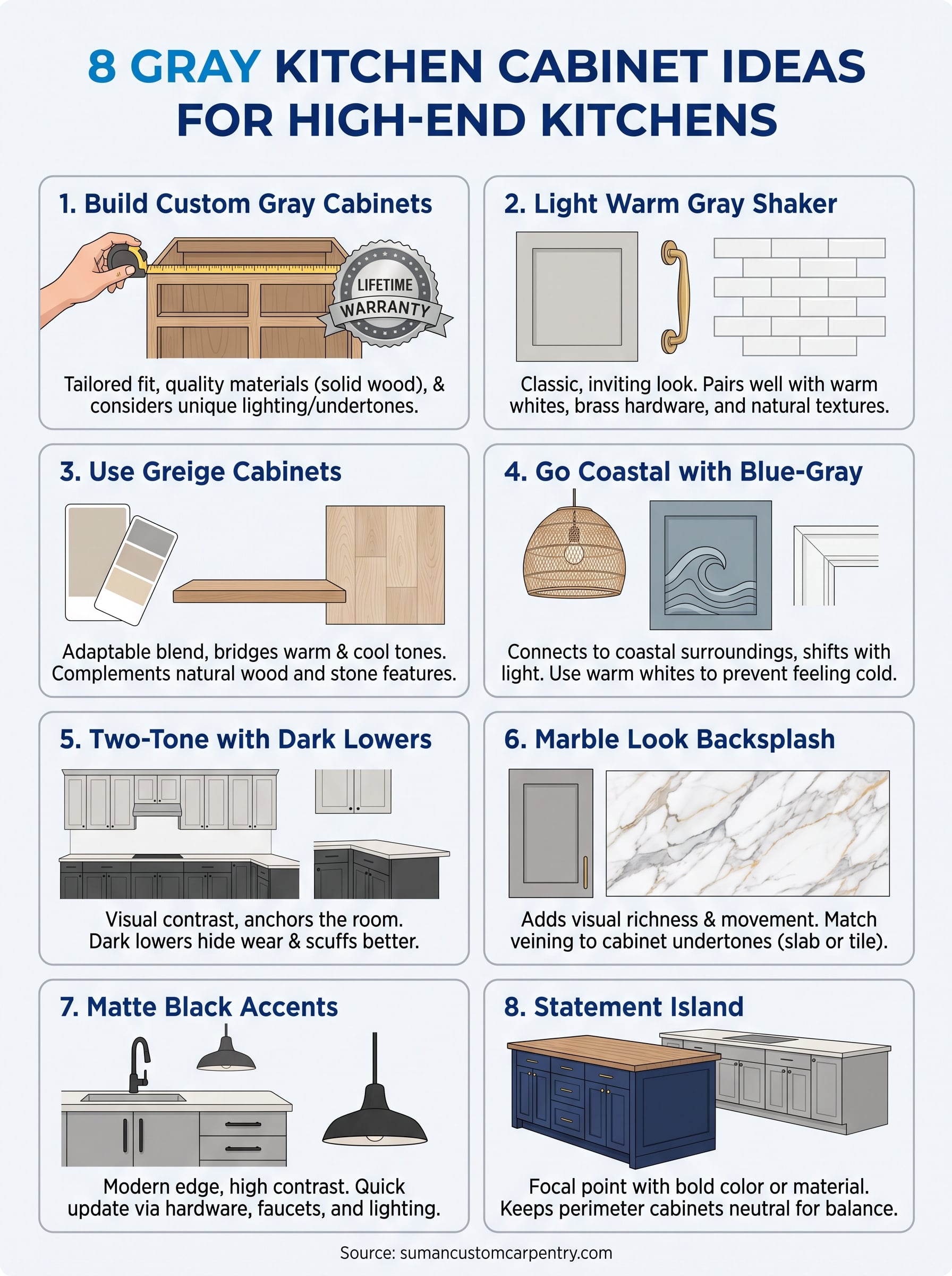 gray kitchen cabinet ideas infographic