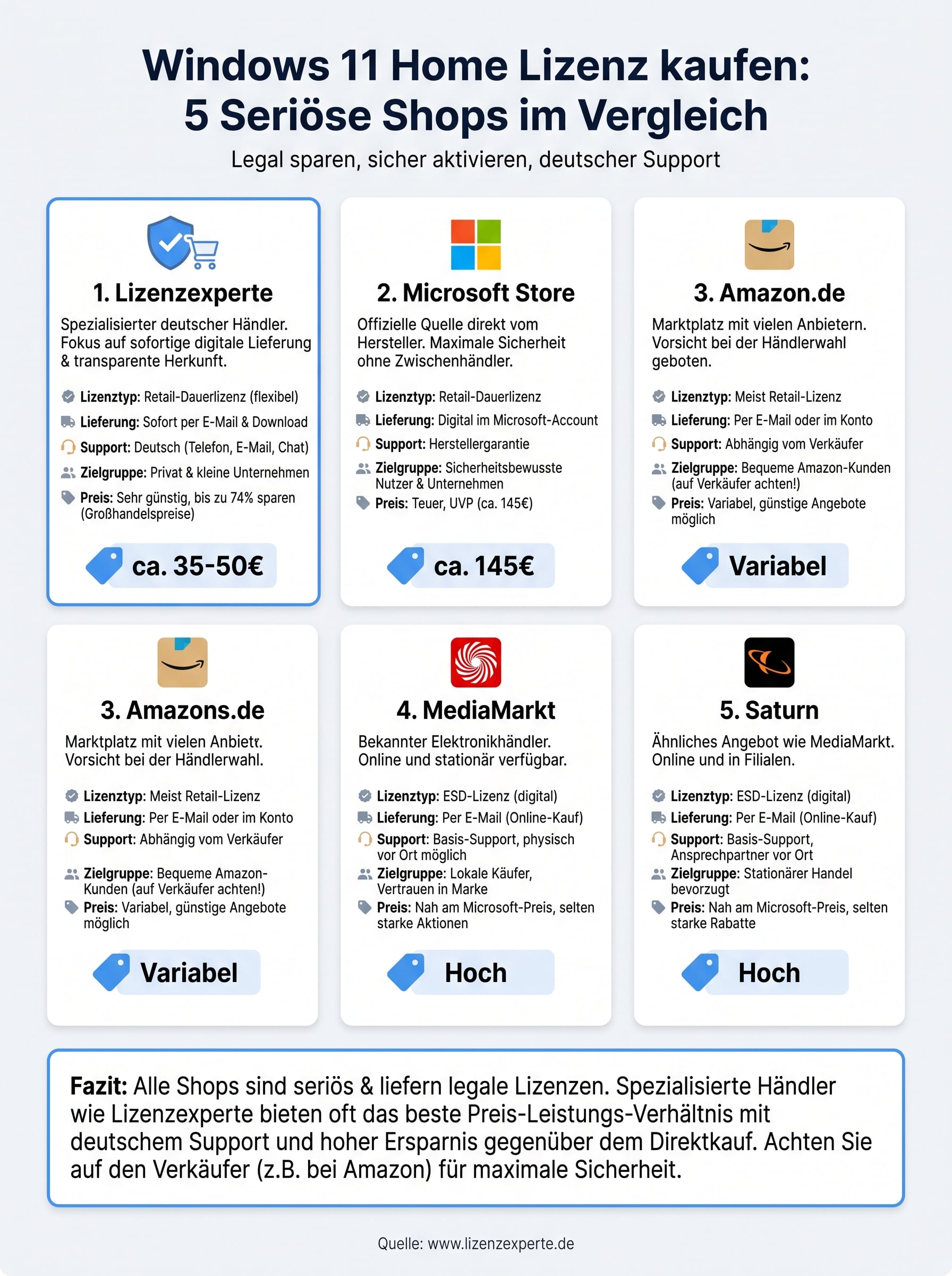 windows 11 home lizenz kaufen infographic