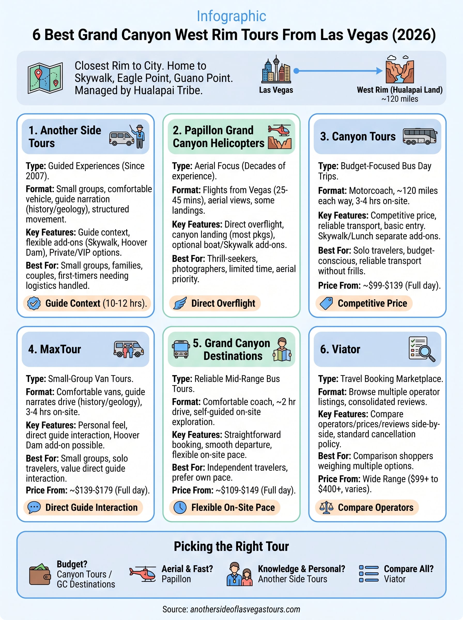 best grand canyon west rim tours from las vegas infographic