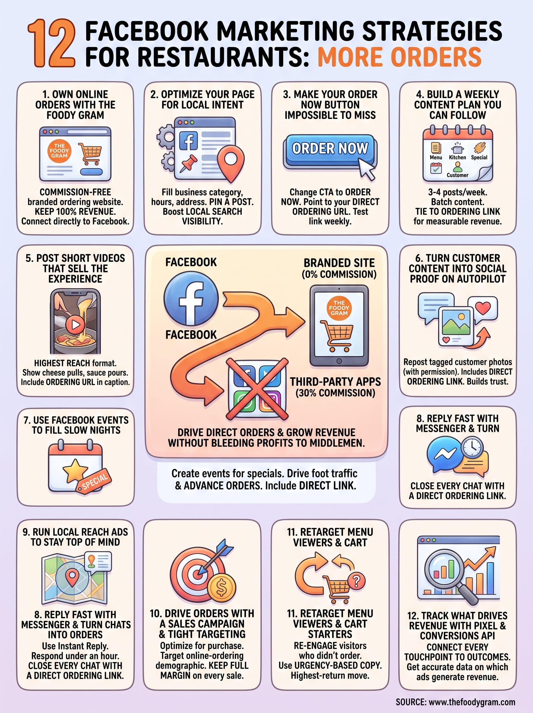facebook marketing strategy for restaurants infographic