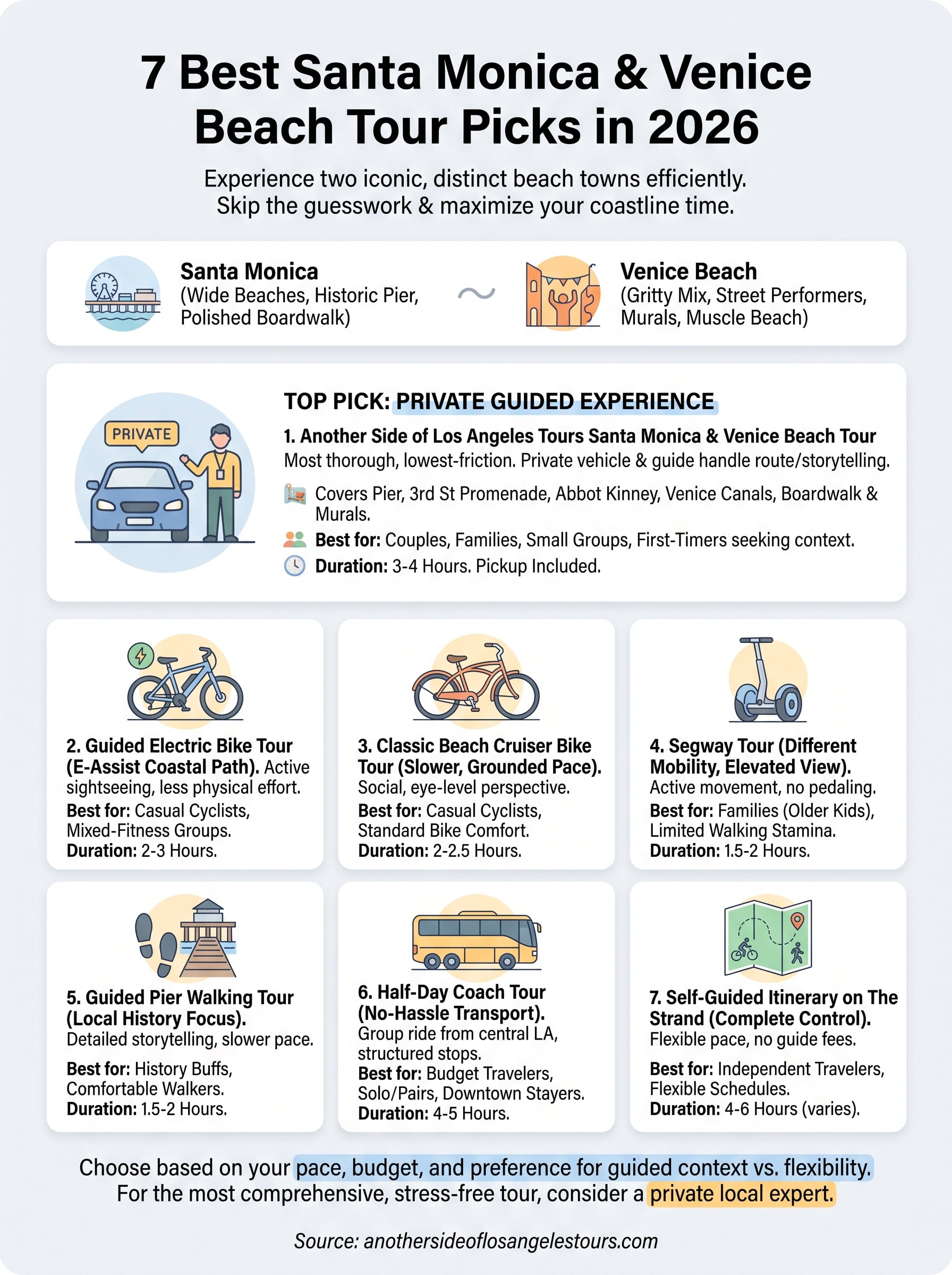 santa monica and venice beach tour infographic