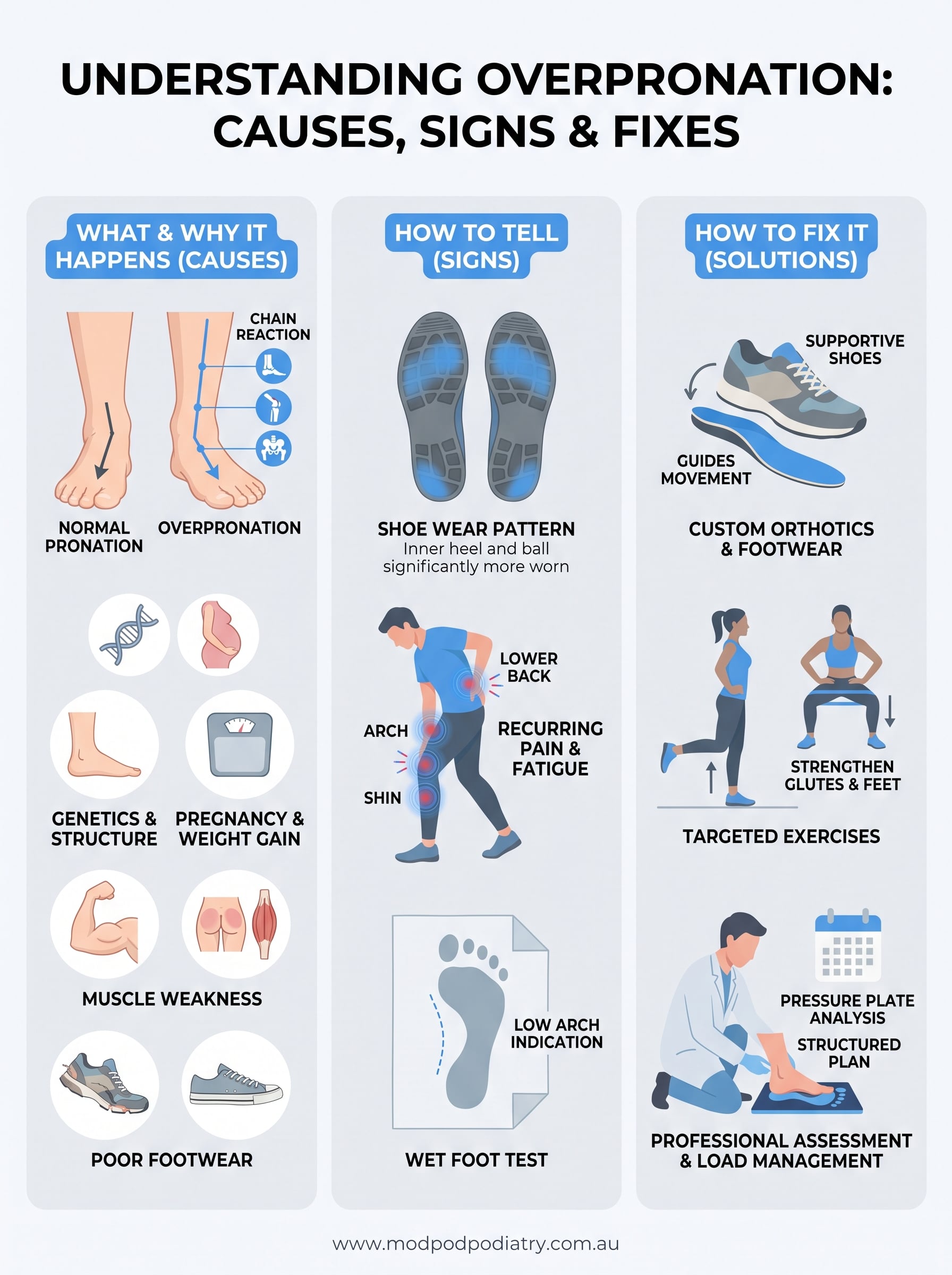 overpronation causes infographic