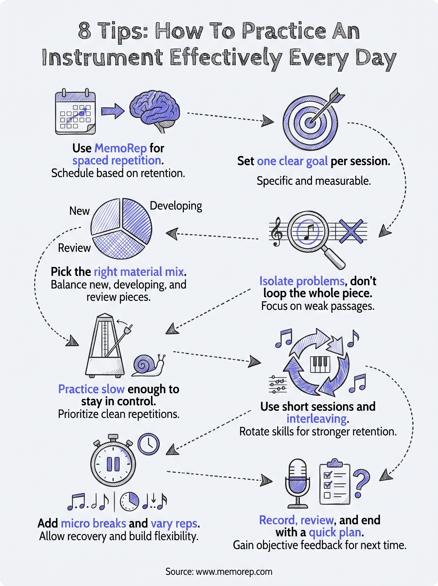 how to practice an instrument effectively infographic