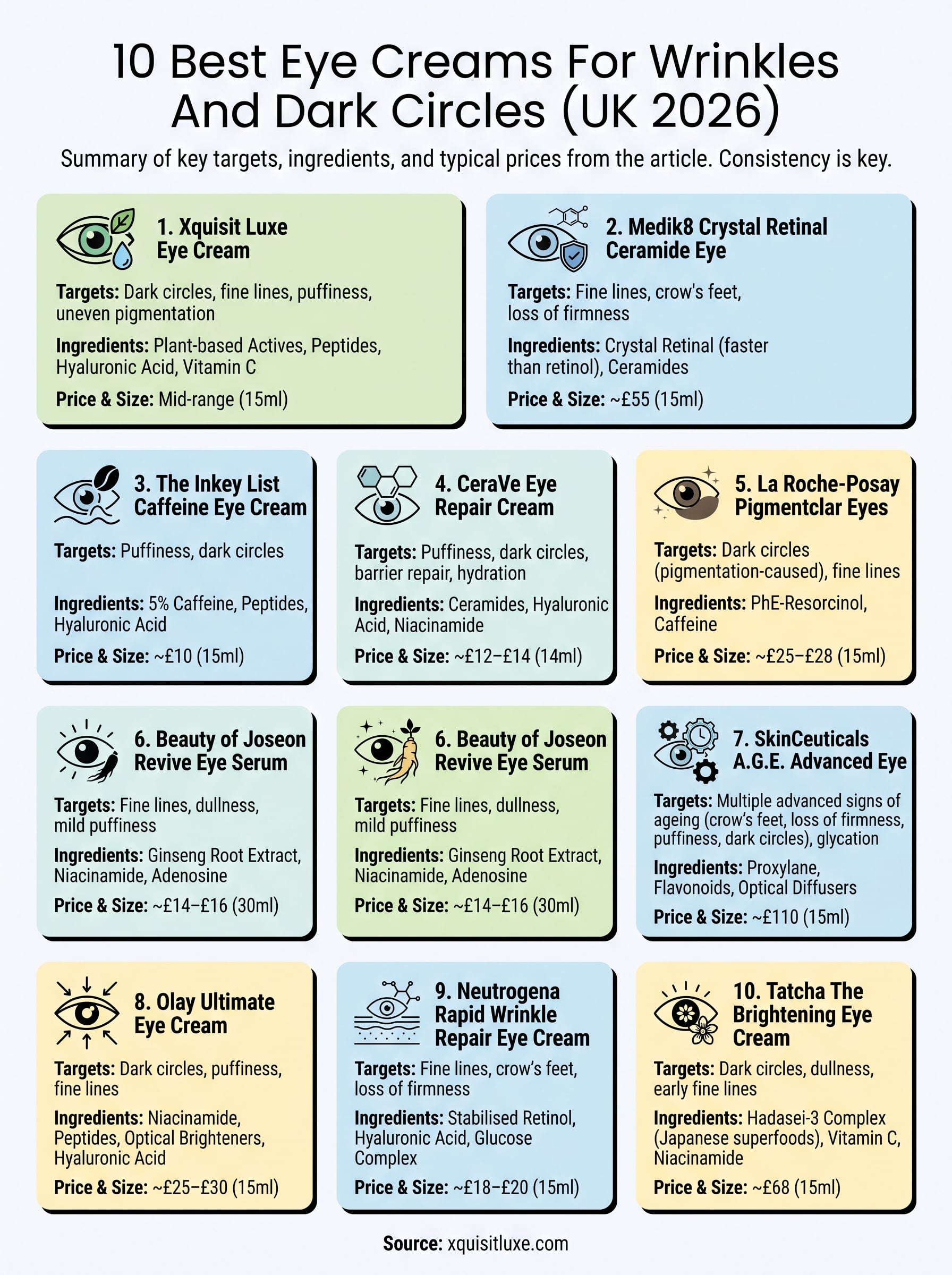eye cream for wrinkles and dark circles infographic