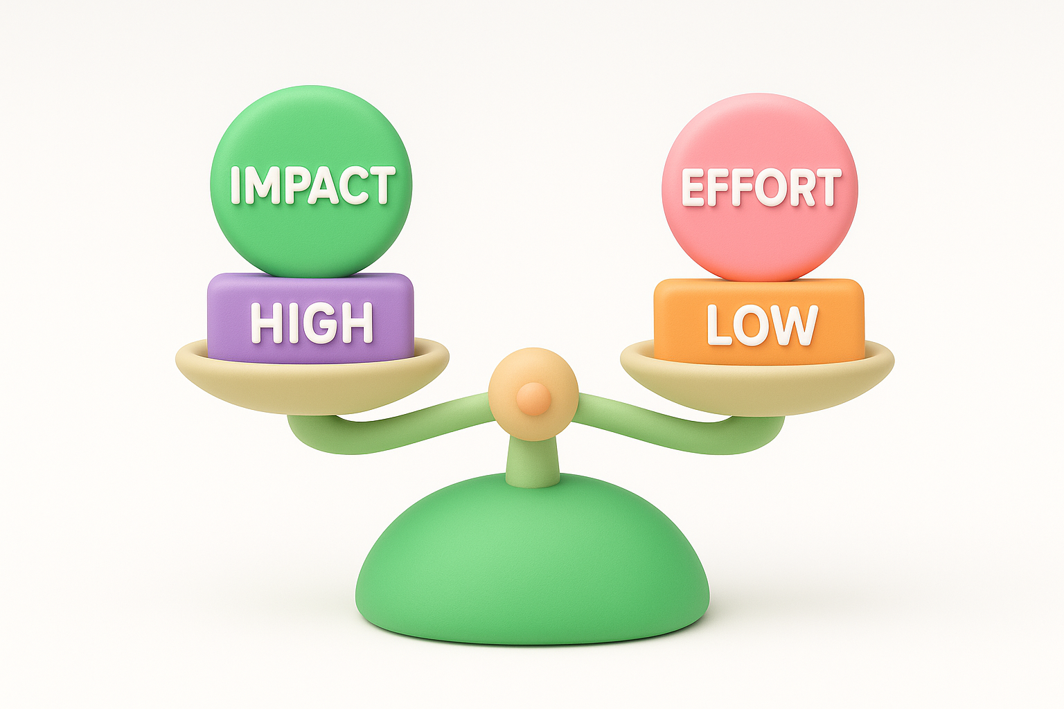 How to prioritize fixes by impact and effort