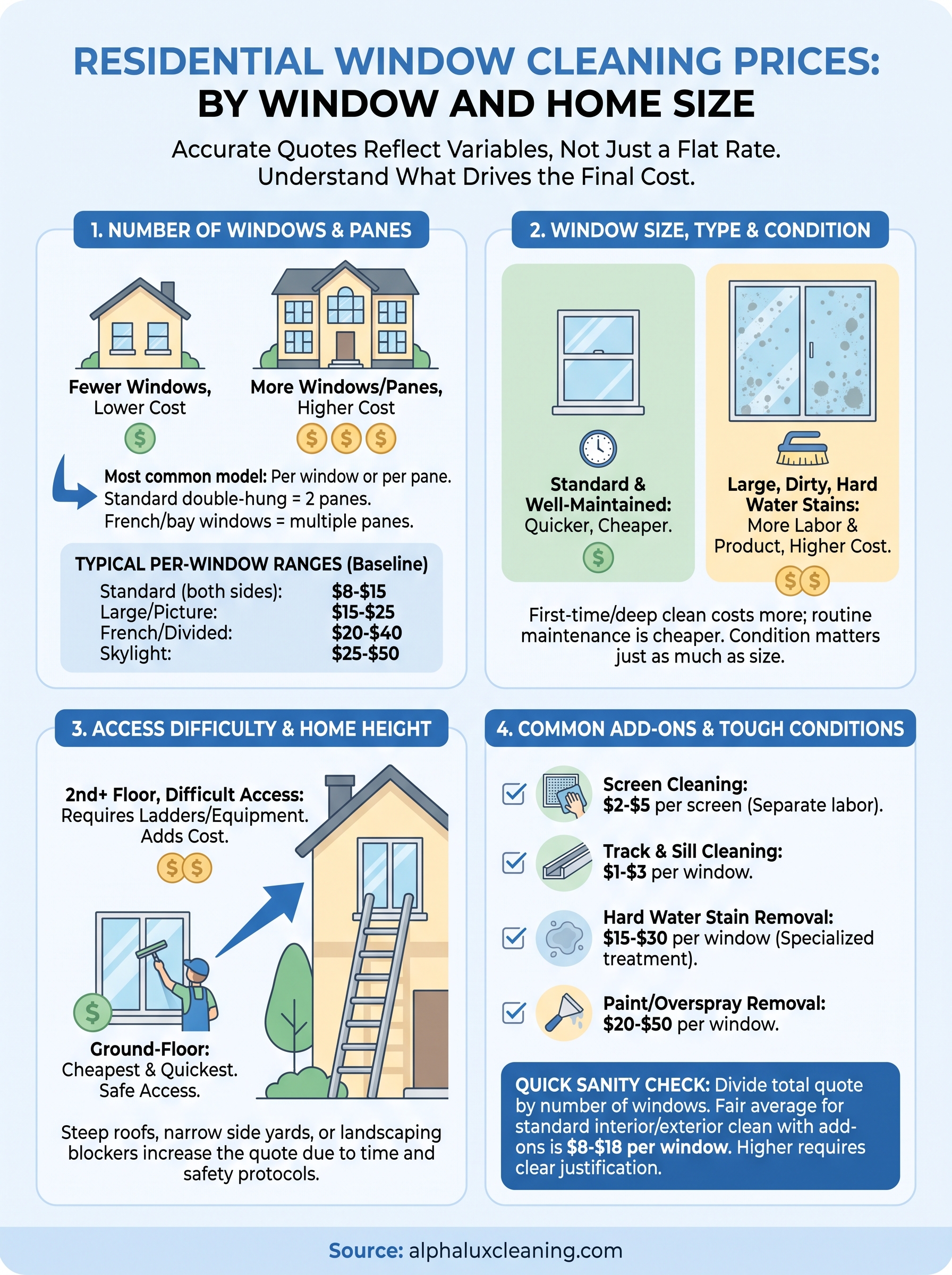residential window cleaning prices infographic