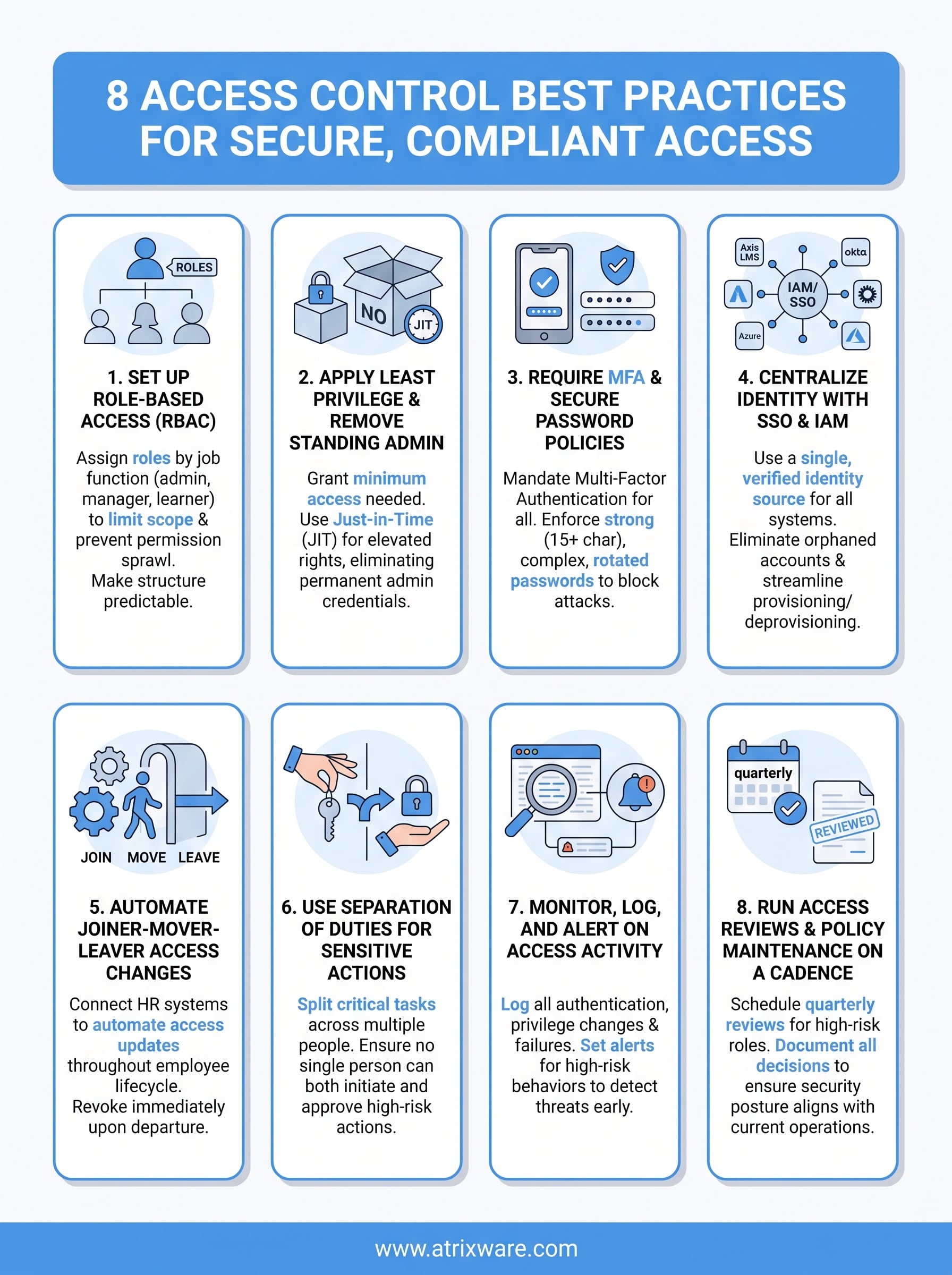 access control best practices infographic