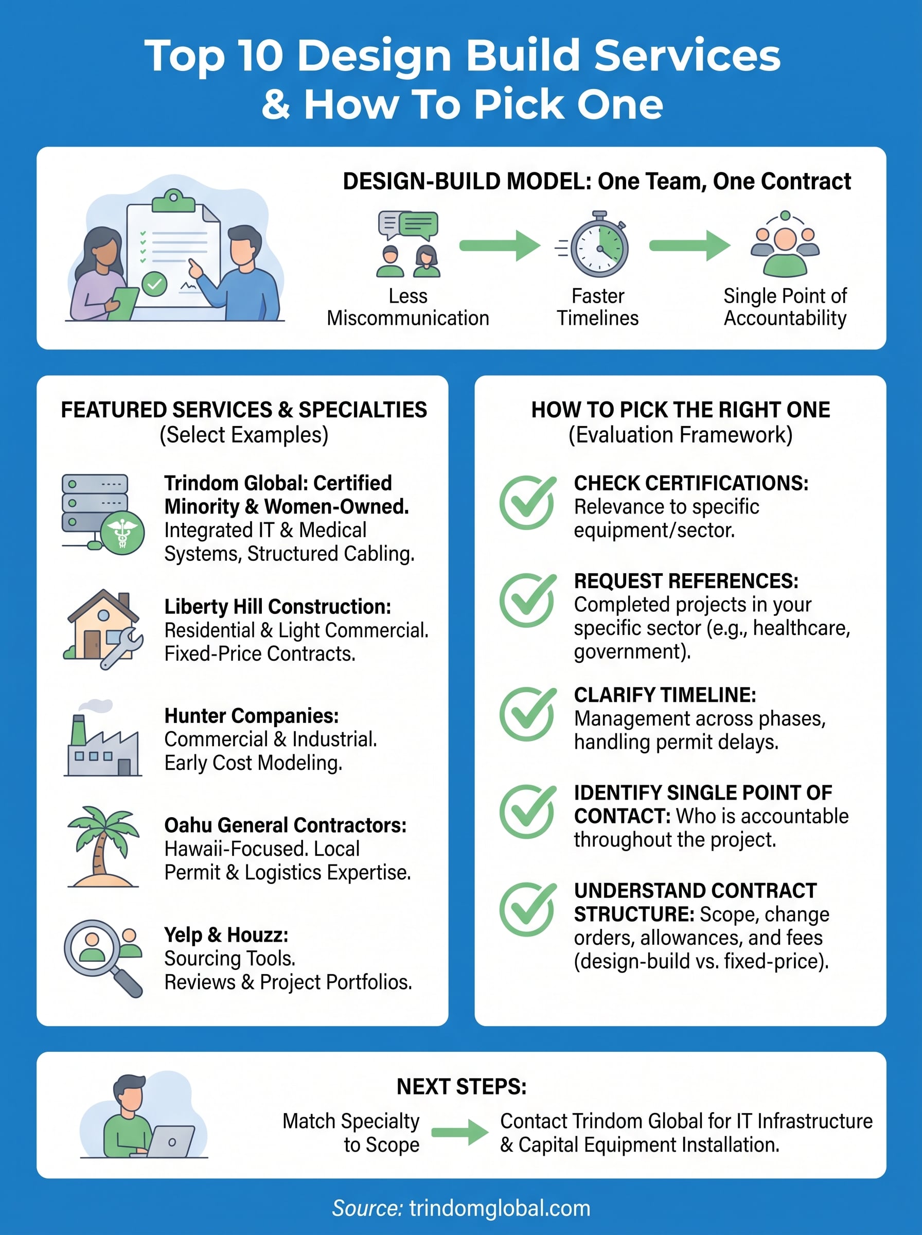 design build services near me infographic