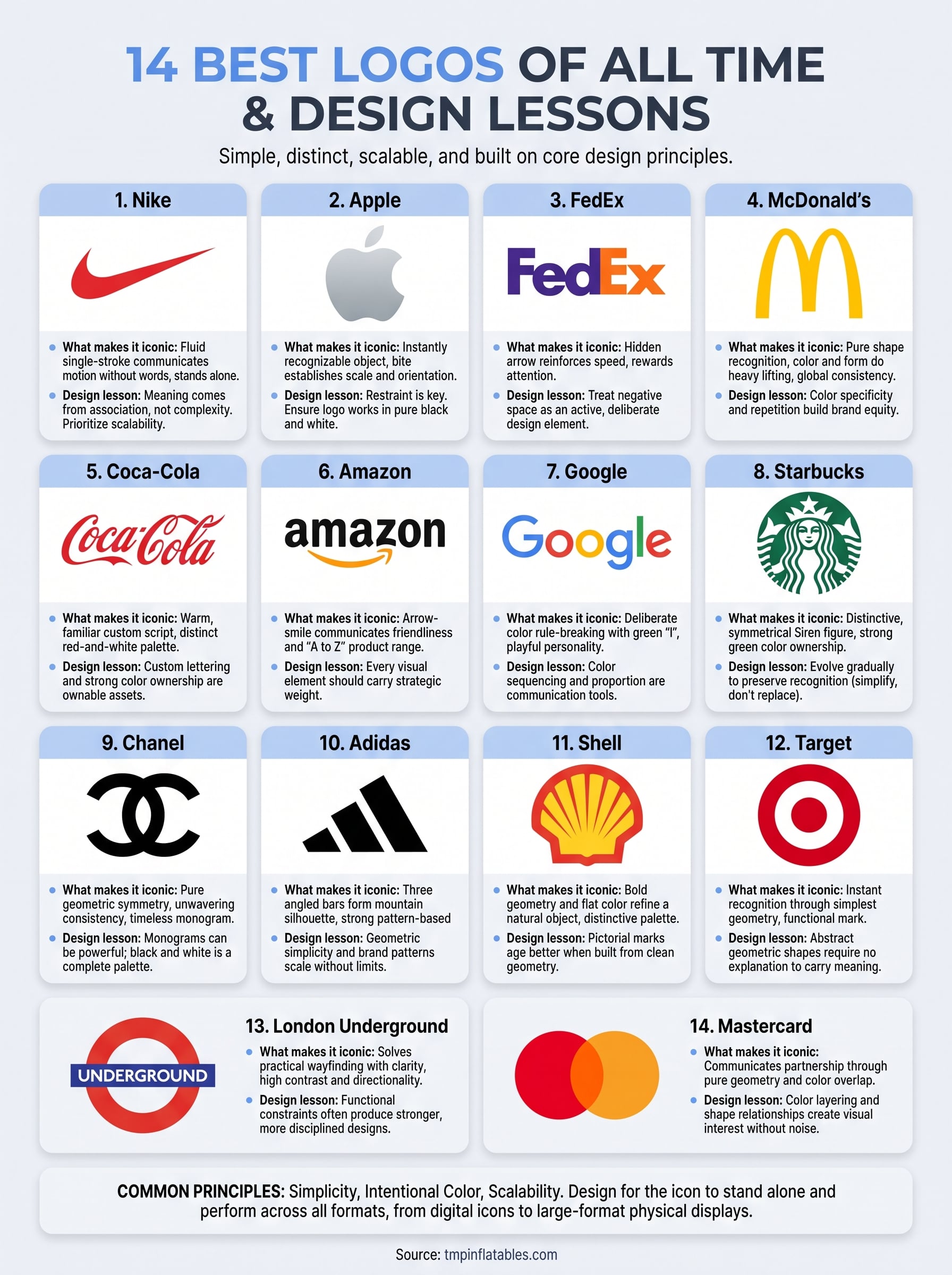 best logos infographic