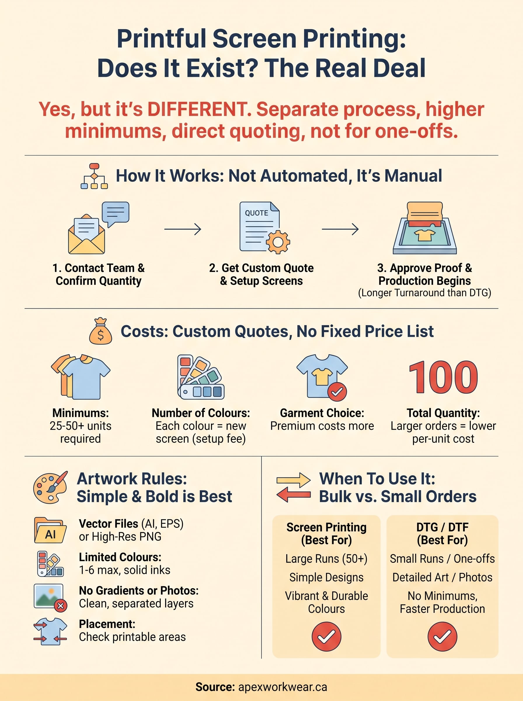 printful screen printing infographic