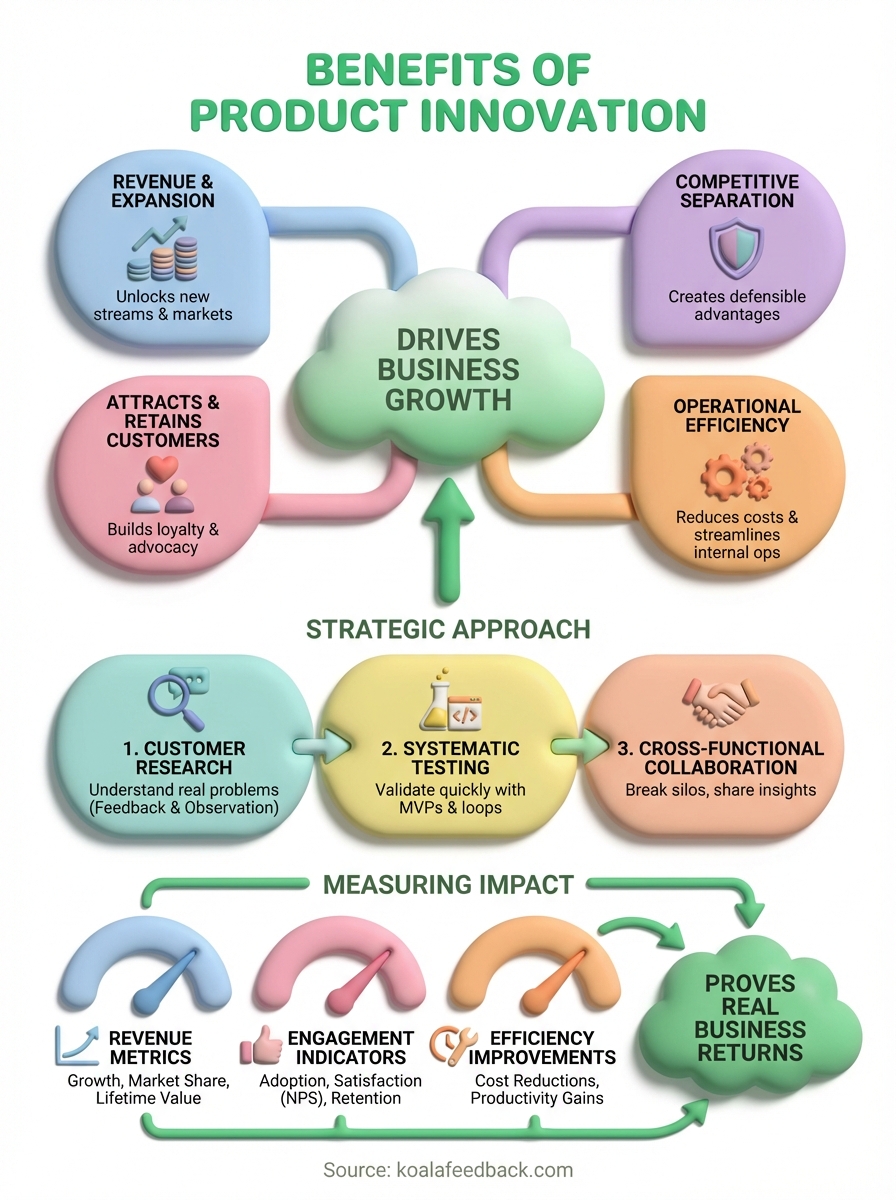 benefits of product innovation infographic
