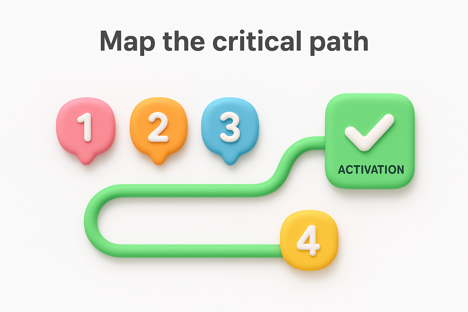 Map the critical path