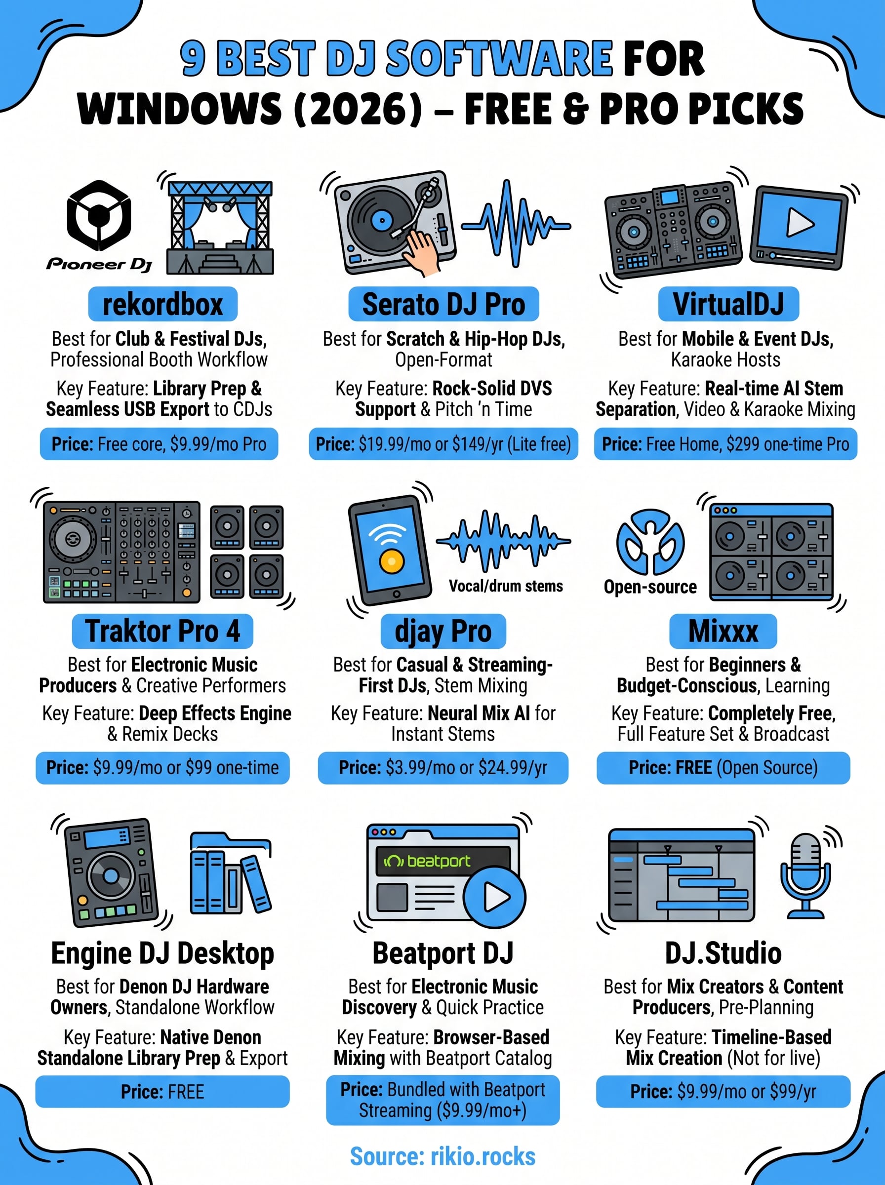 dj software for windows infographic