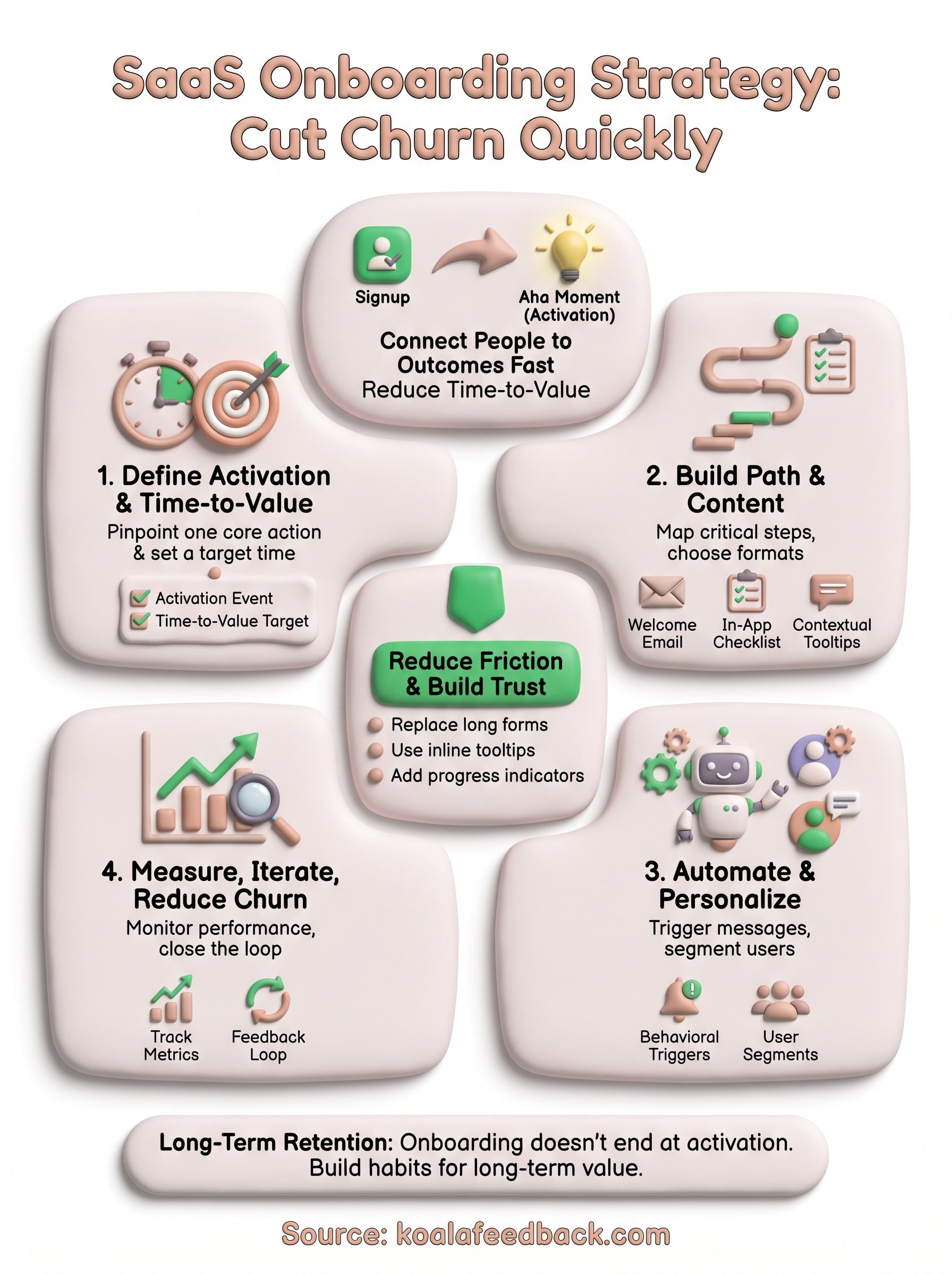 saas onboarding strategy infographic
