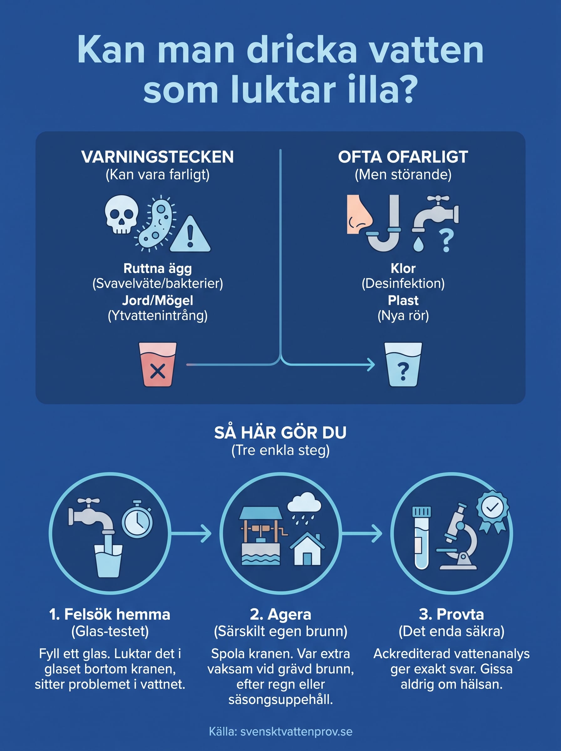 kan man dricka vatten som luktar illa? infographic