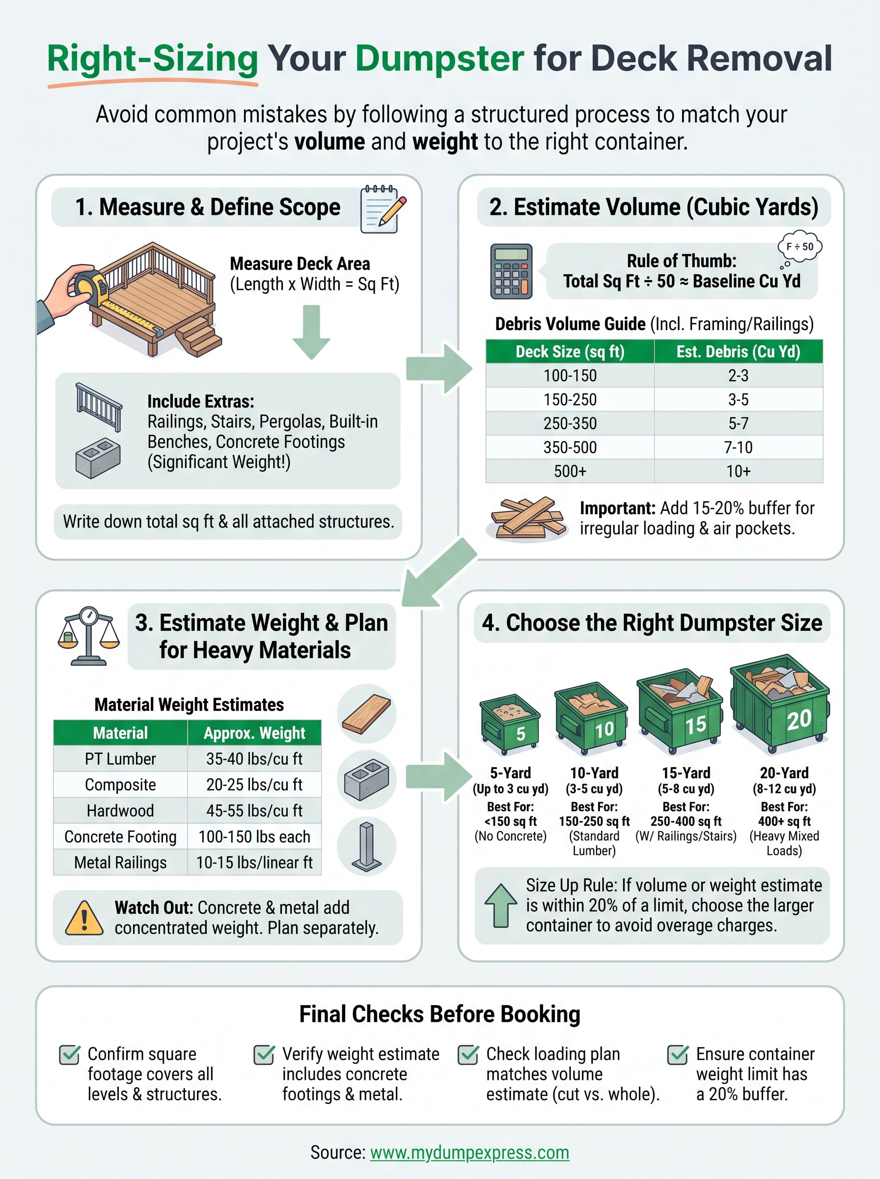 dumpster size for deck removal infographic