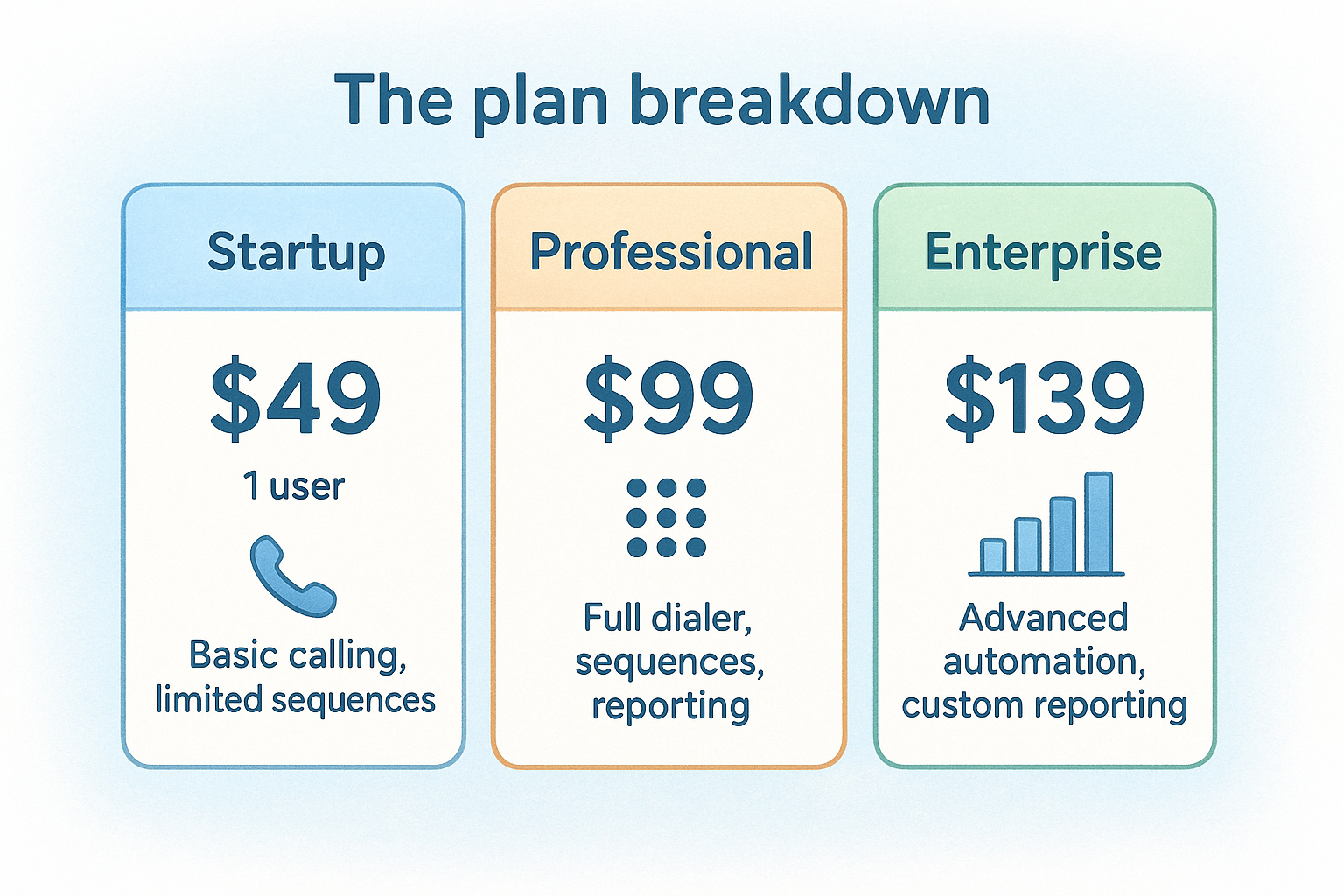 The plan breakdown