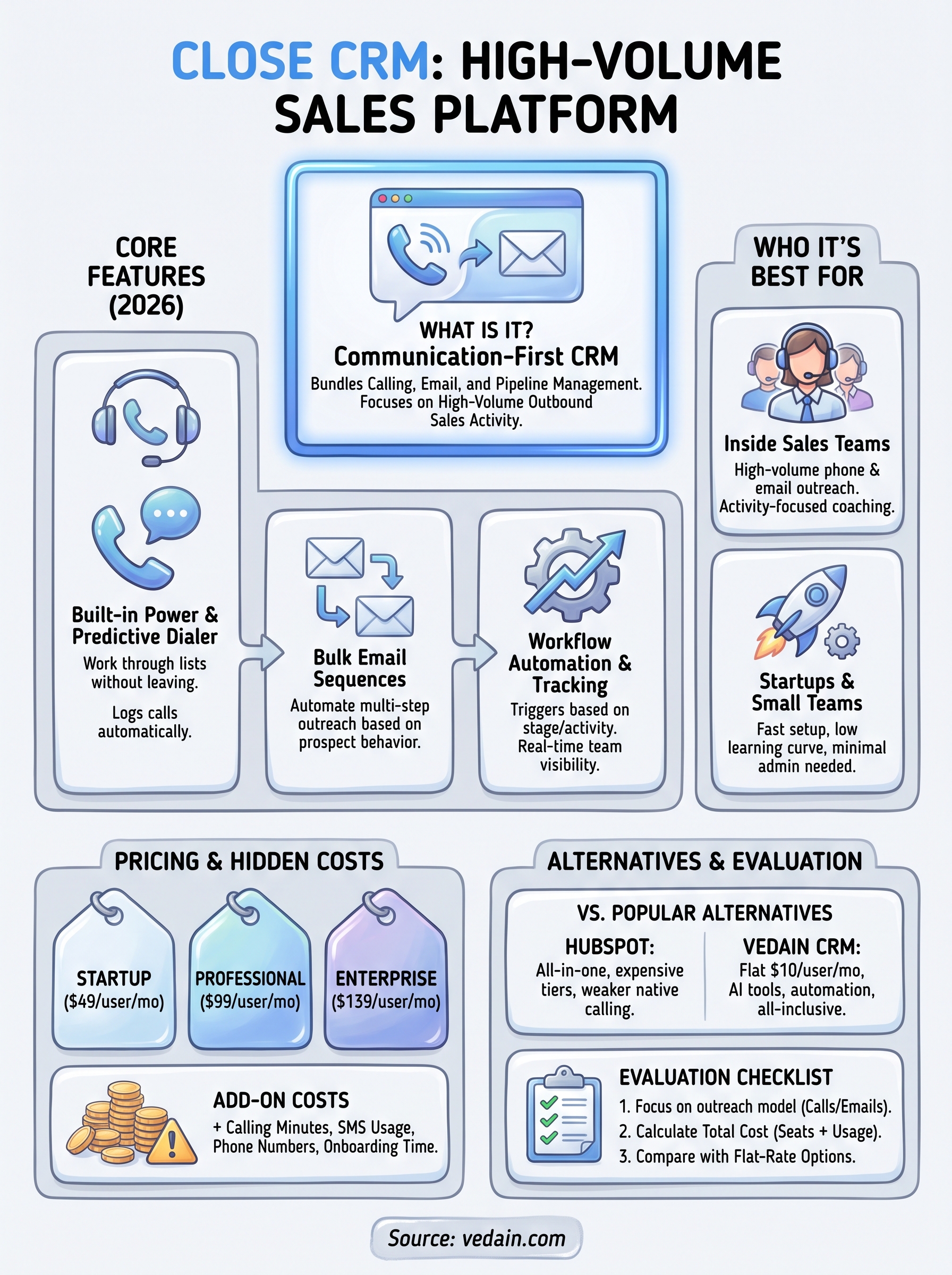 what is close crm infographic
