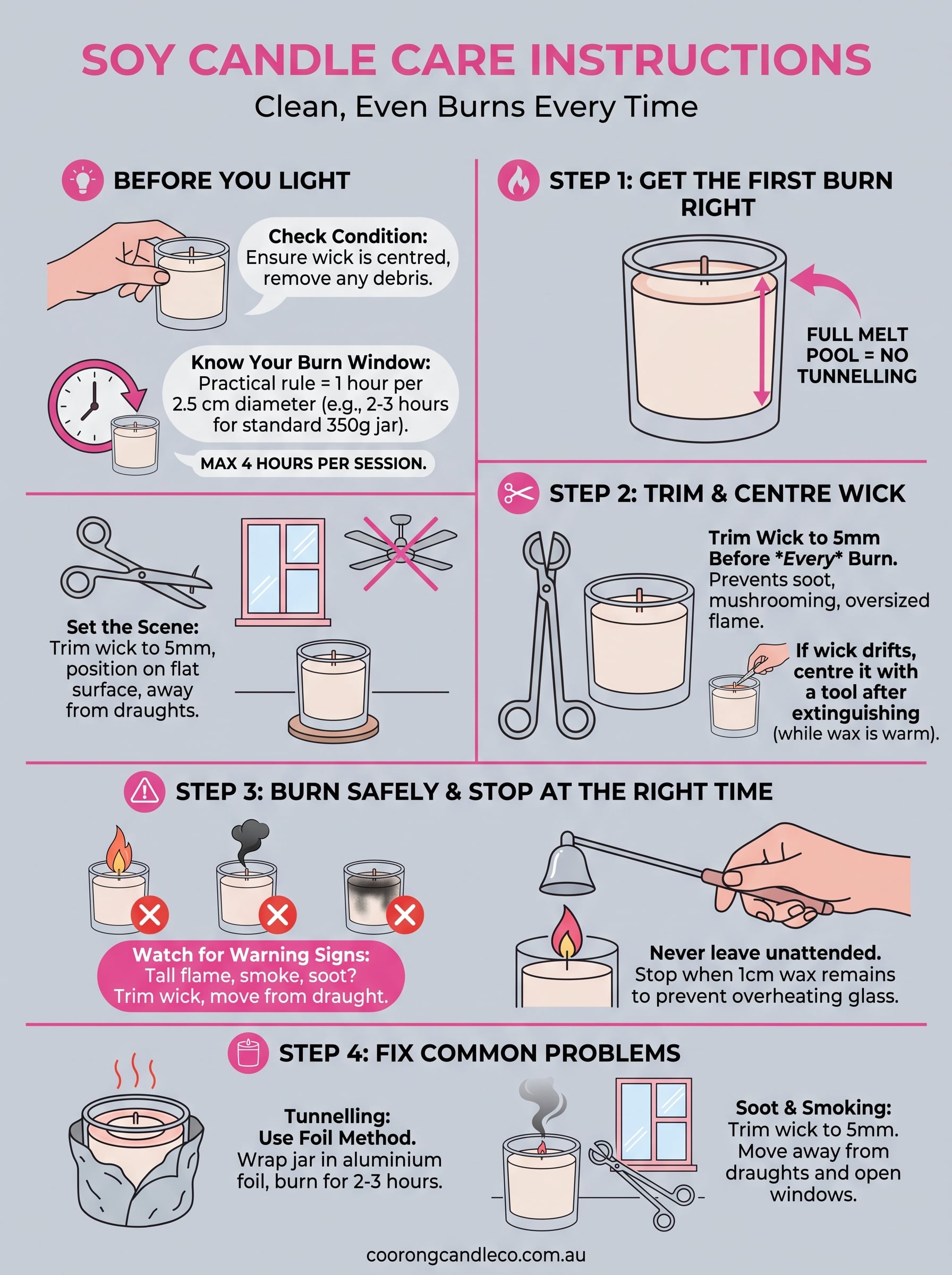 soy candle care instructions infographic