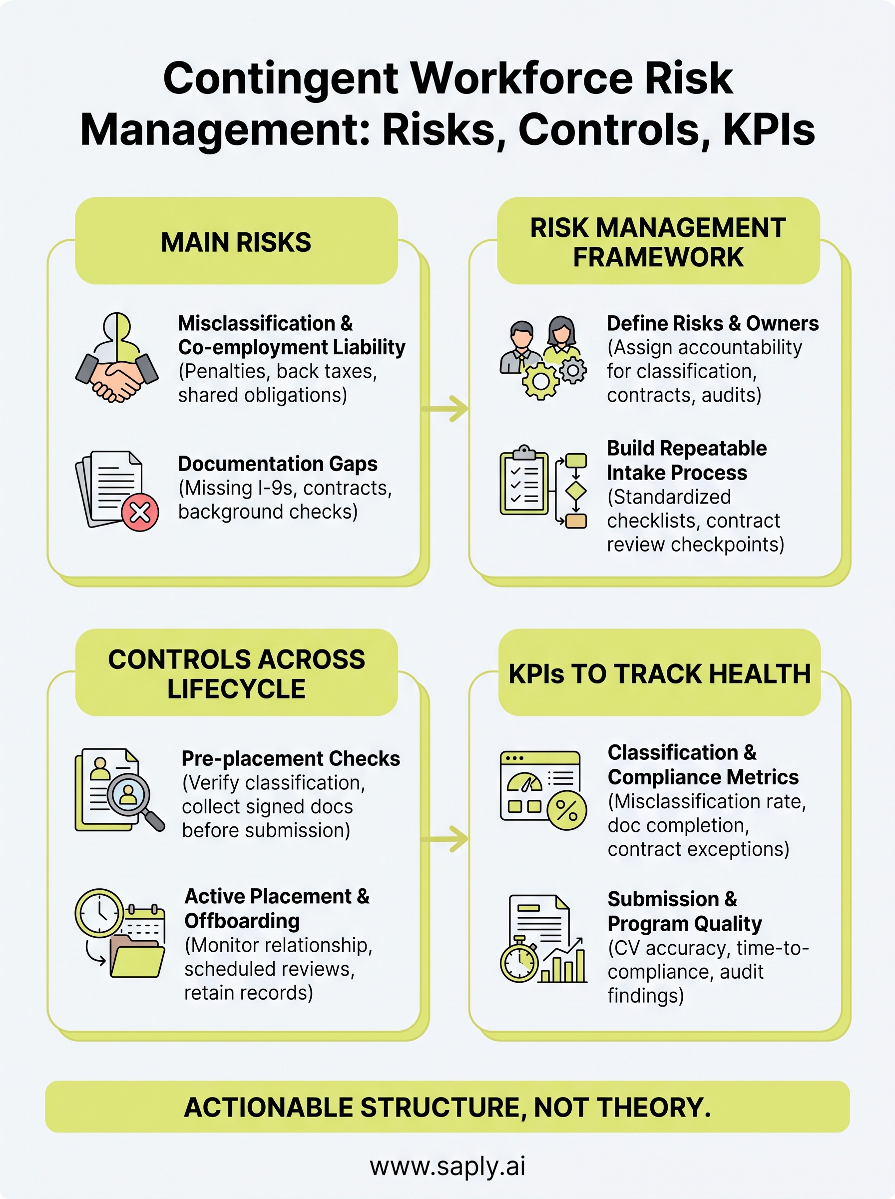 contingent workforce risk management infographic