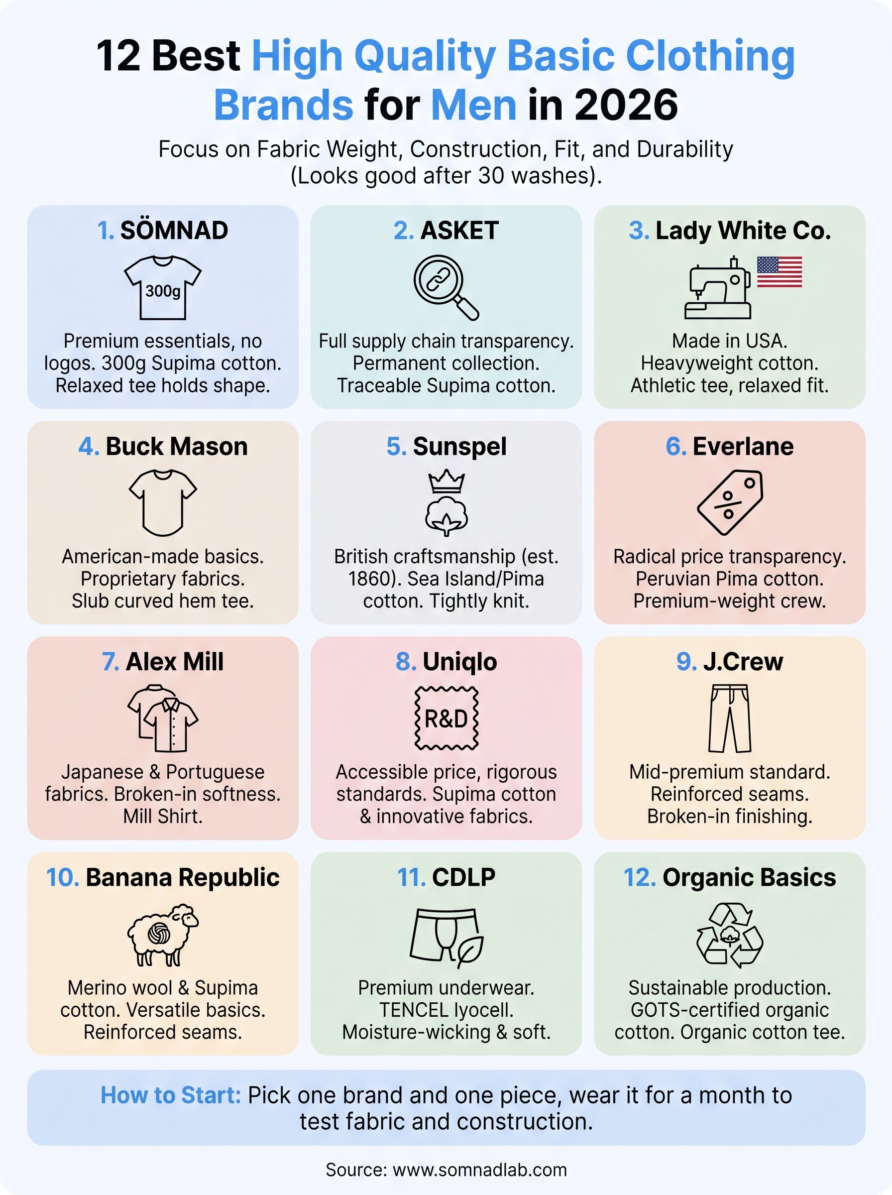 high quality basic clothing men infographic