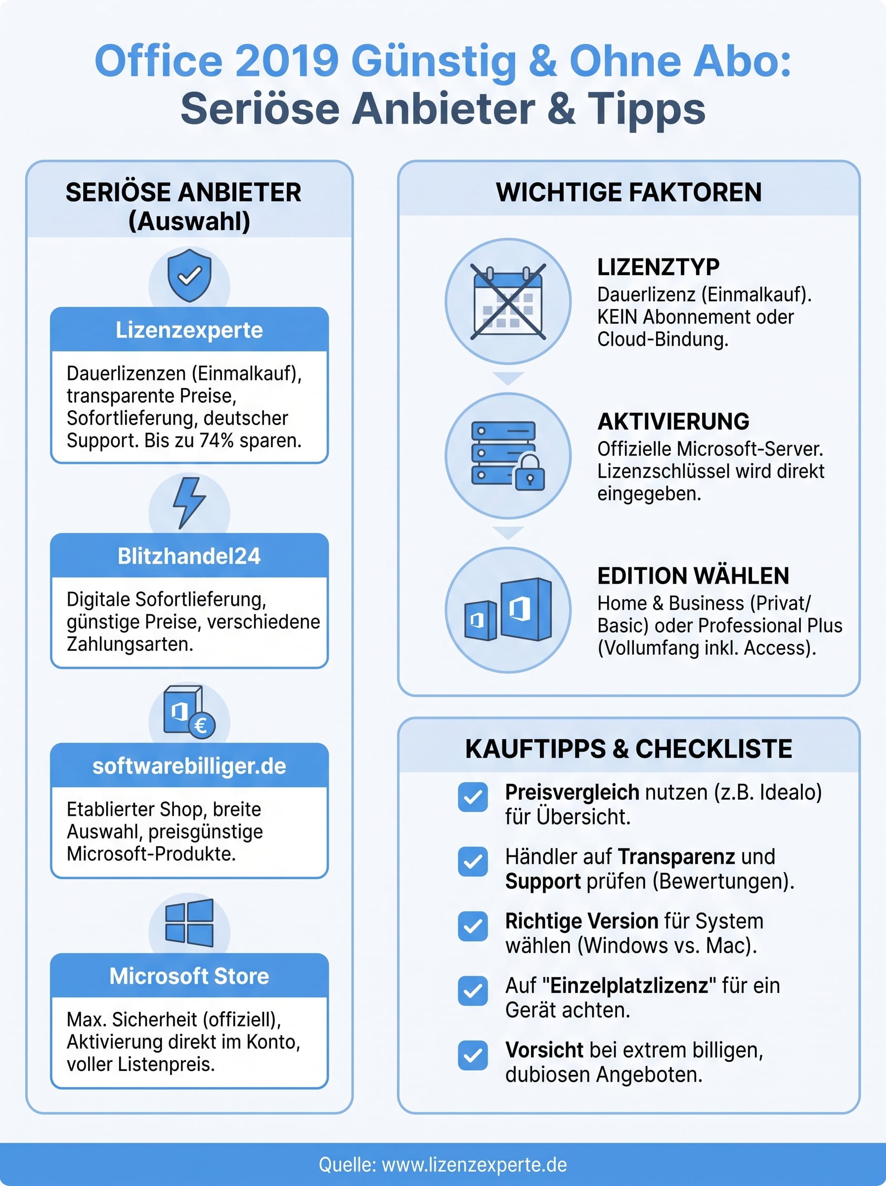 office 2019 kaufen infographic