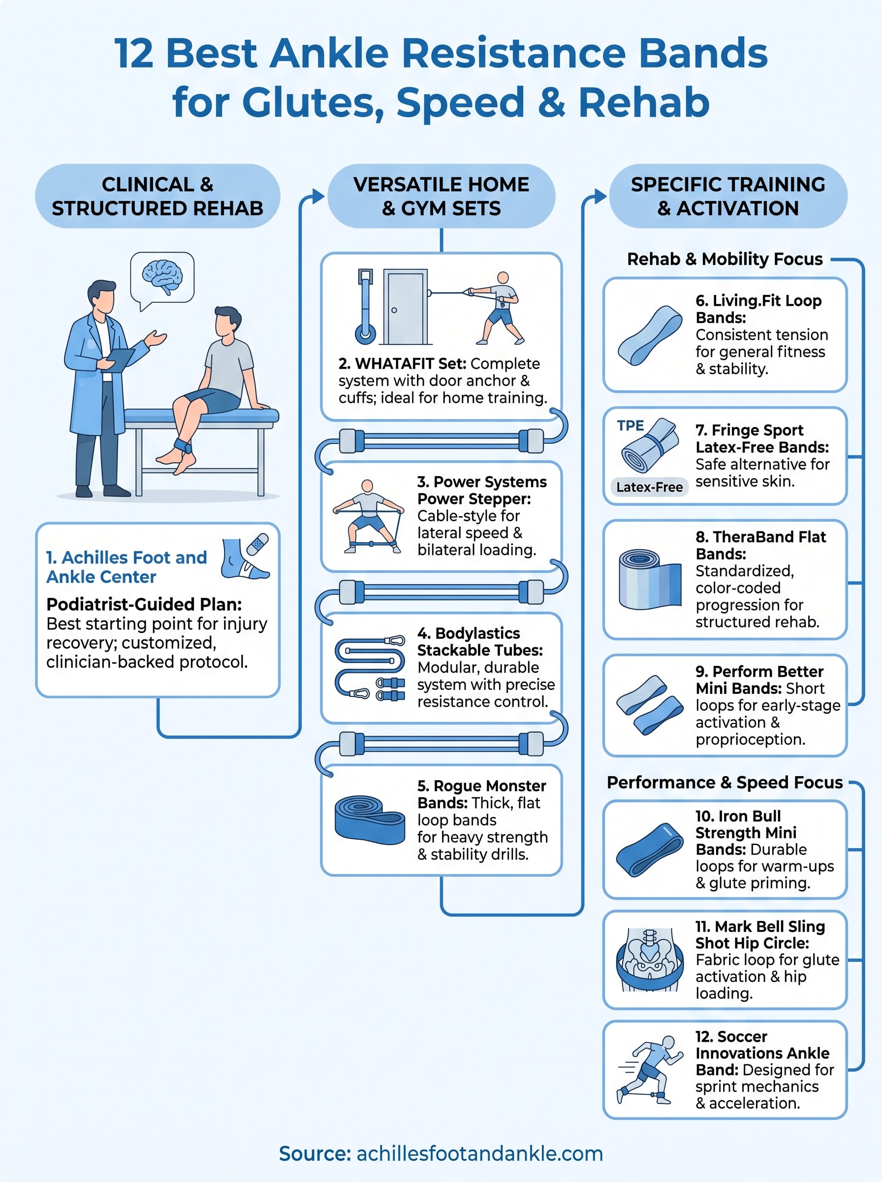 best ankle resistance bands infographic
