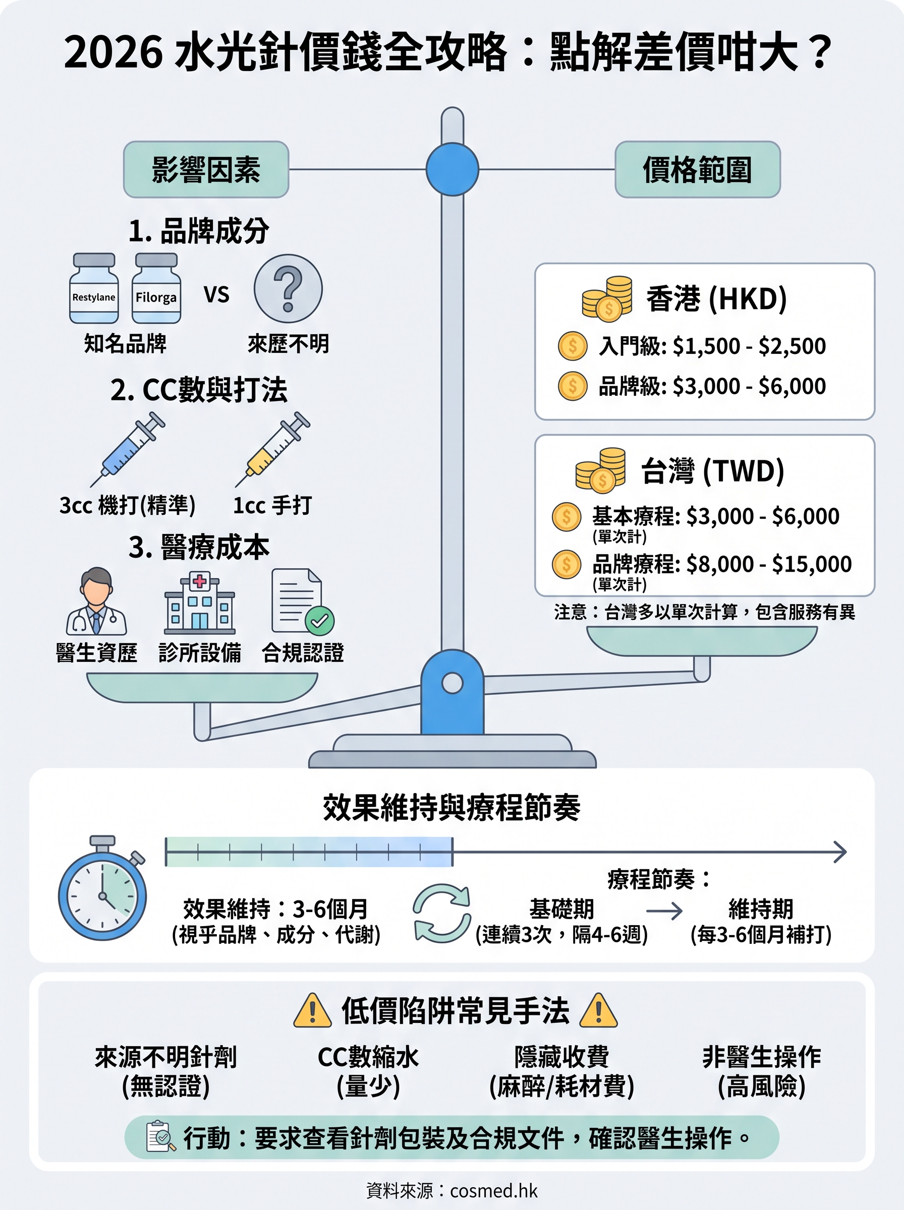 水光針價錢 infographic