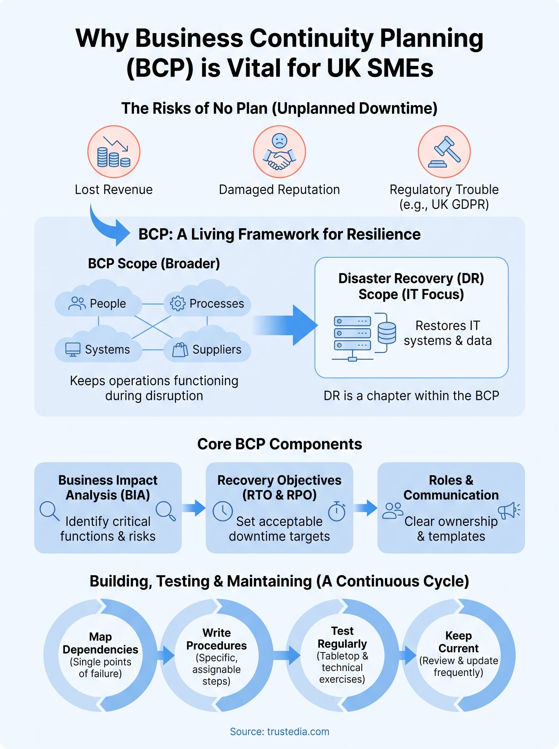 why is business continuity planning important infographic