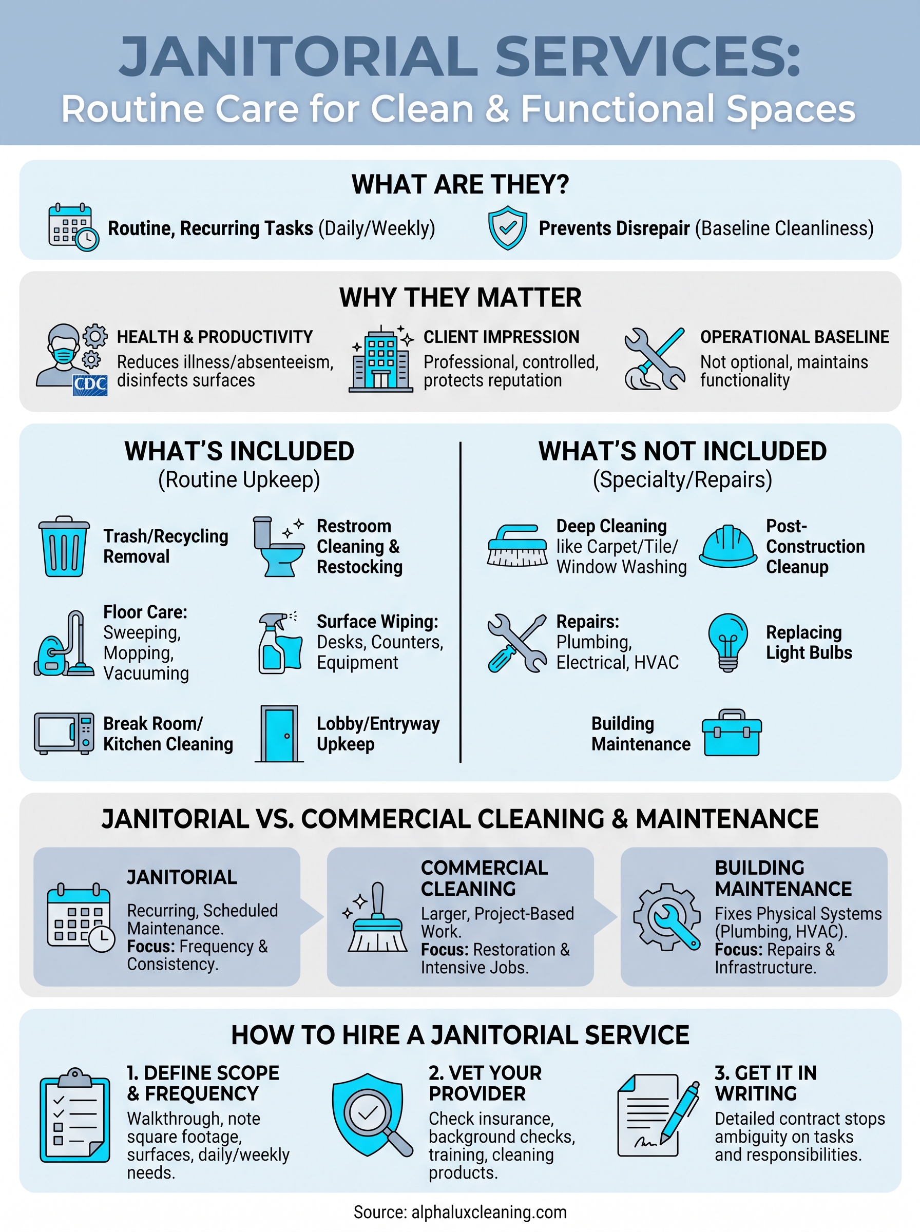 what are janitorial services infographic