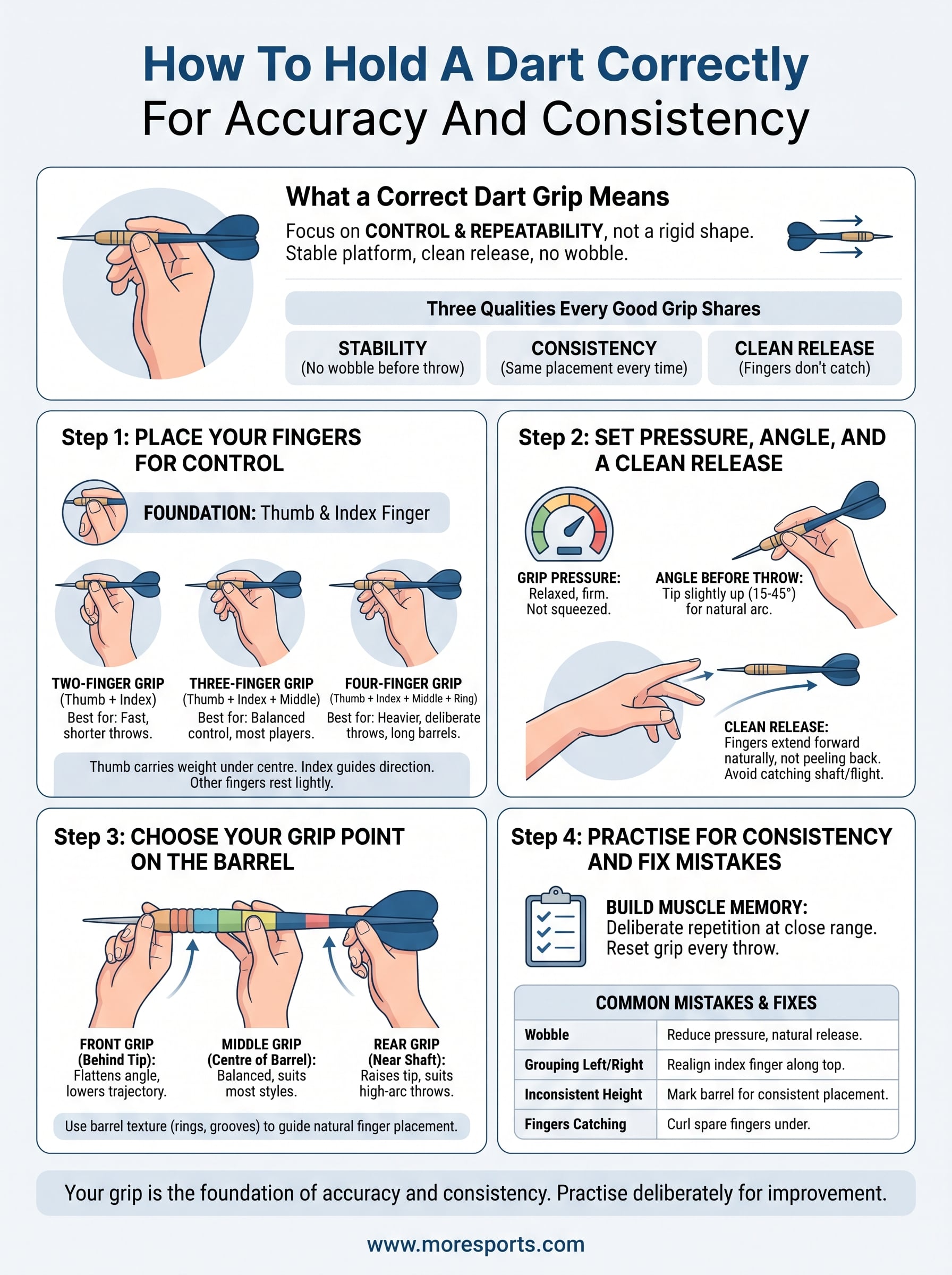 how to hold a dart correctly infographic