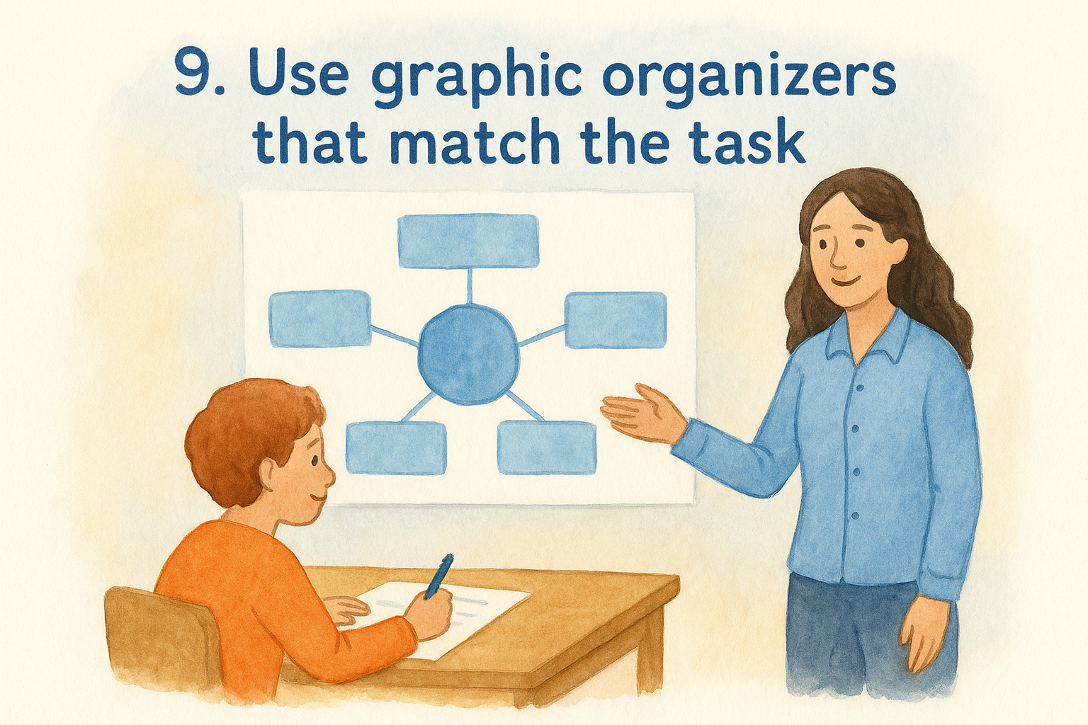 9. Use graphic organizers that match the task