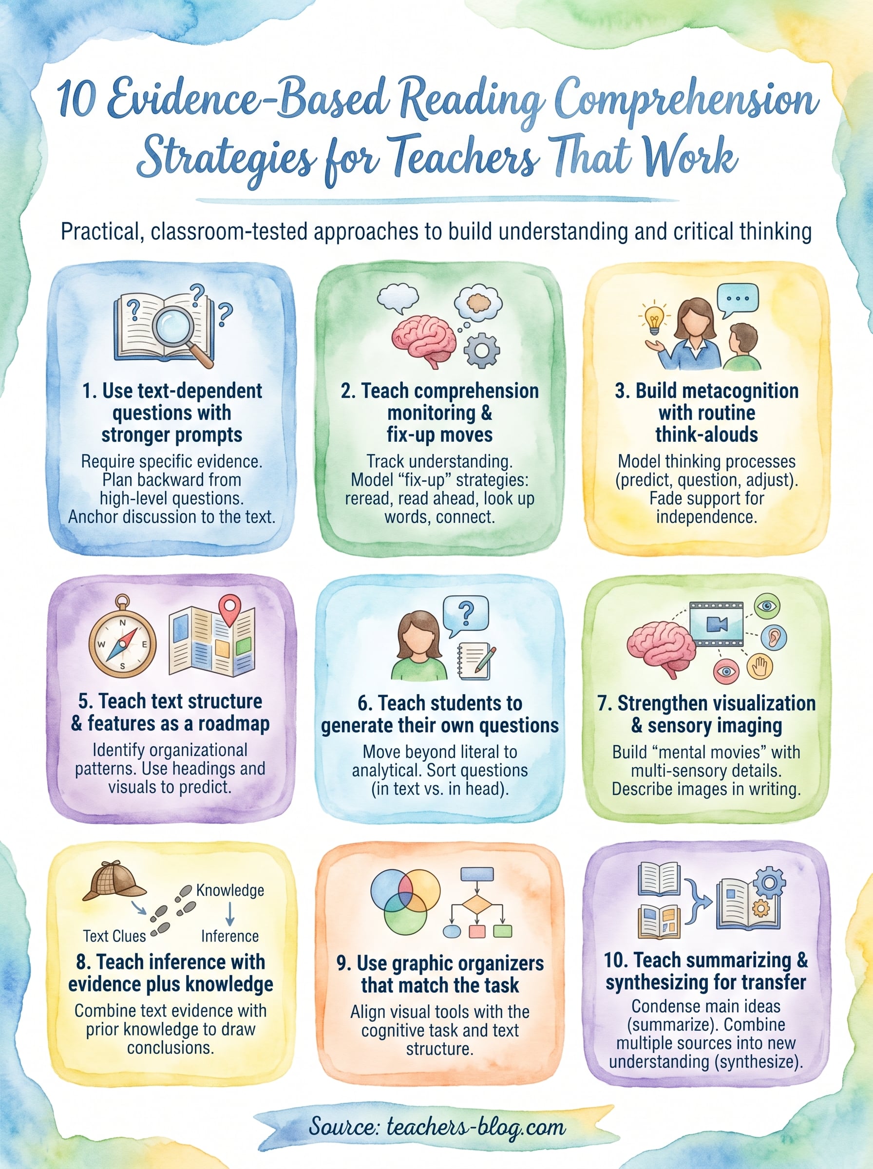 reading comprehension strategies for teachers infographic
